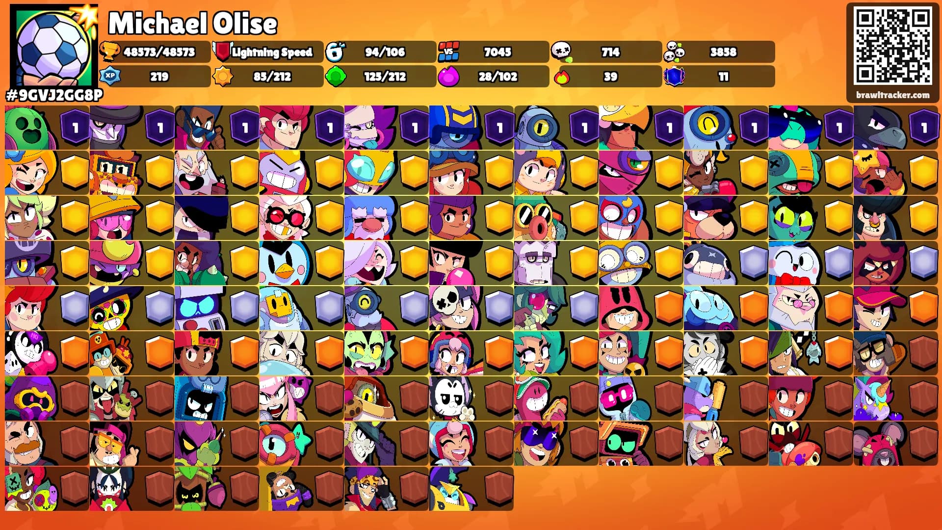 Michael Olise's Ranks