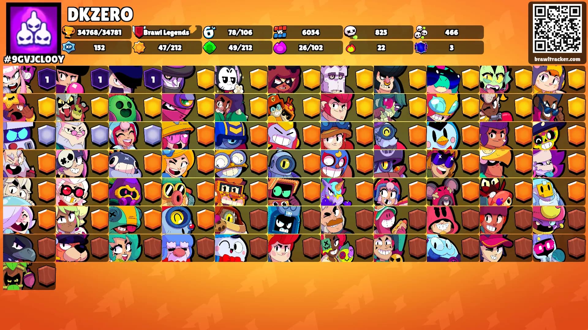 DKZERO's Ranks