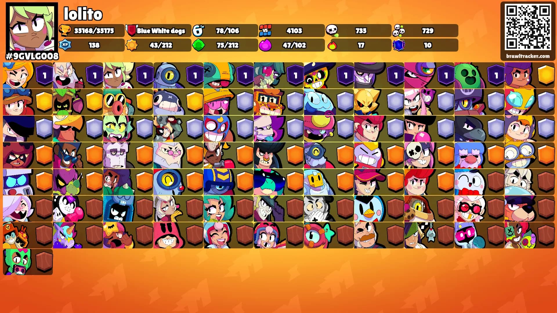 lolito's Ranks