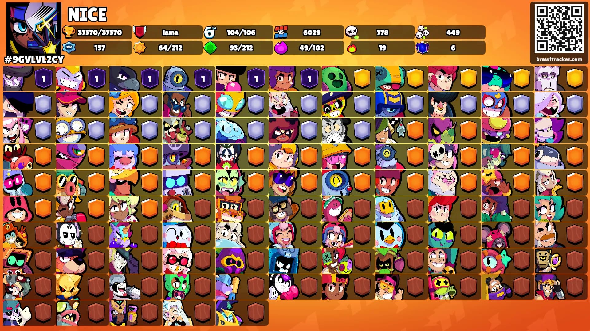 NICE's Ranks