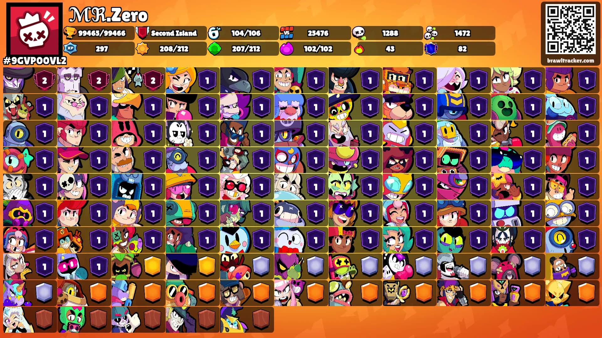 ℳℜ.Zero࿐'s Ranks