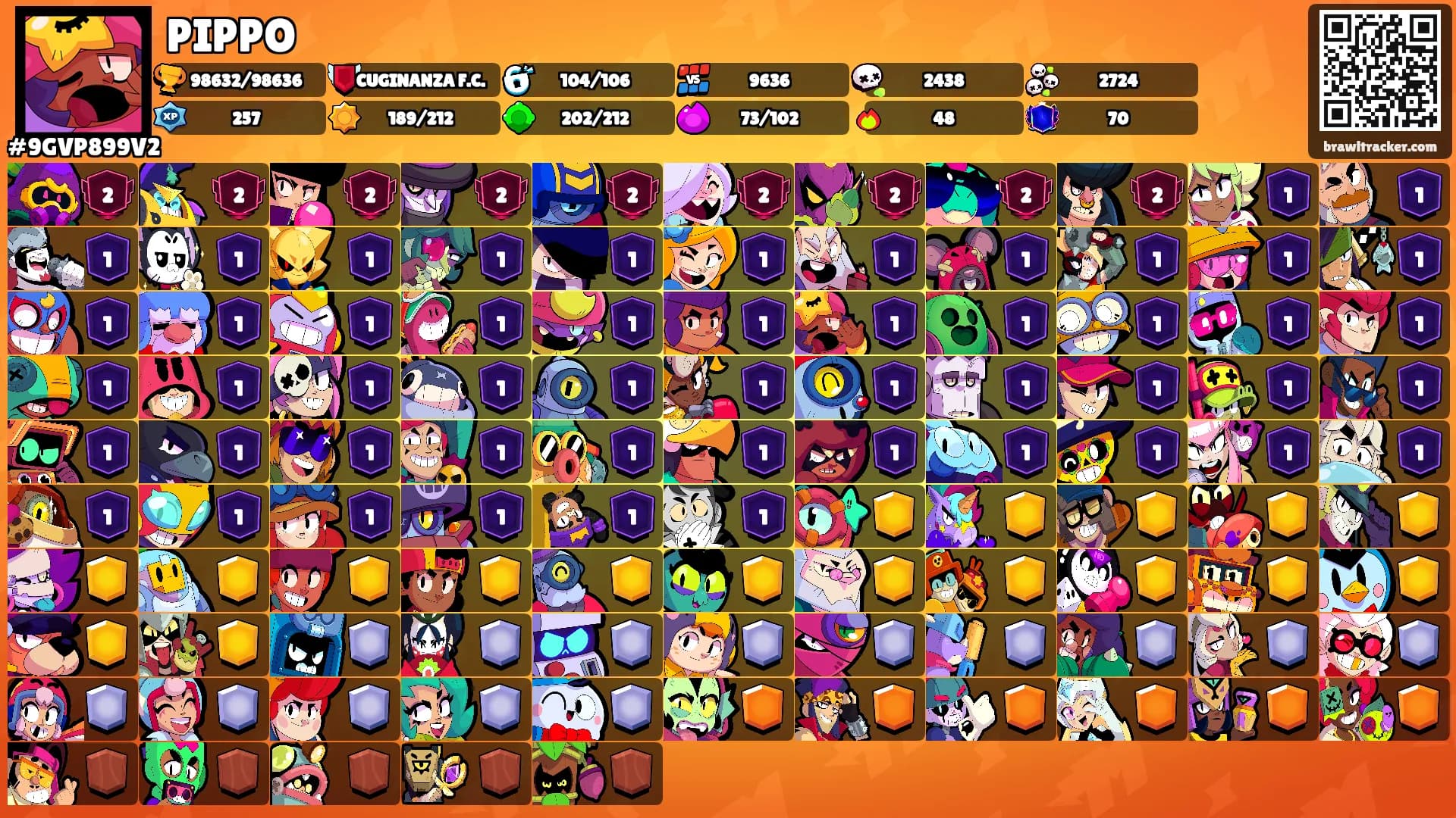 PIPPO's Ranks