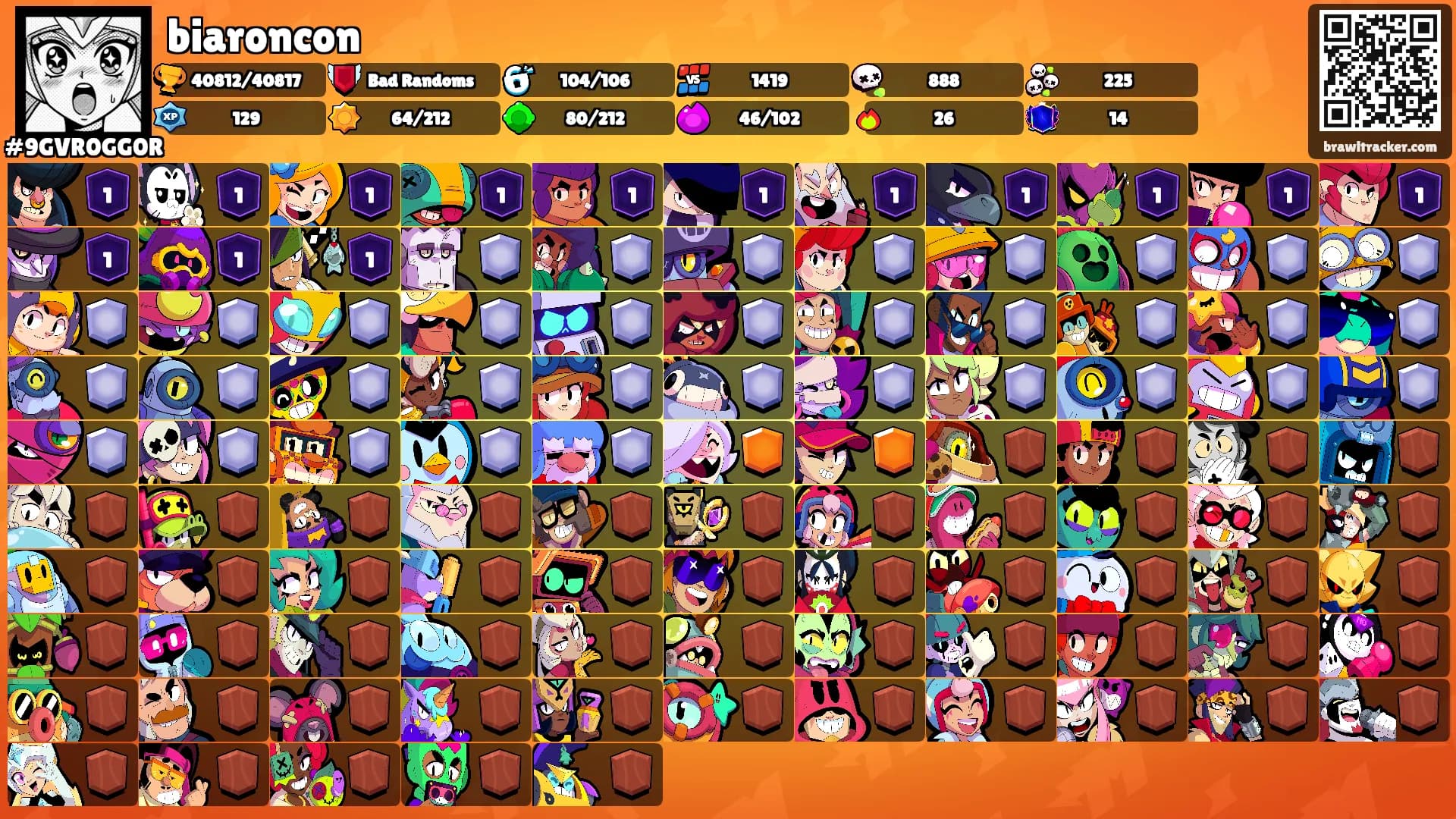 biaroncon's Ranks
