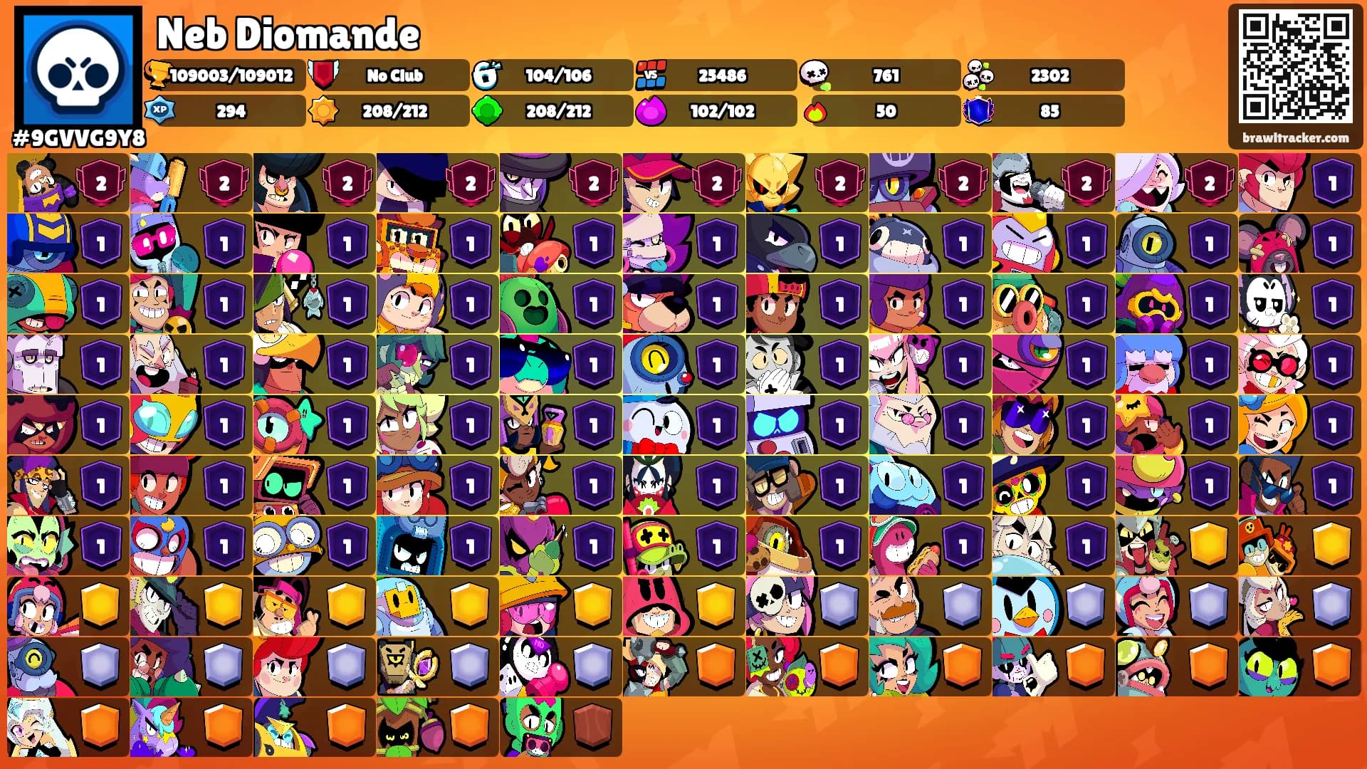 Neb Diomande's Ranks