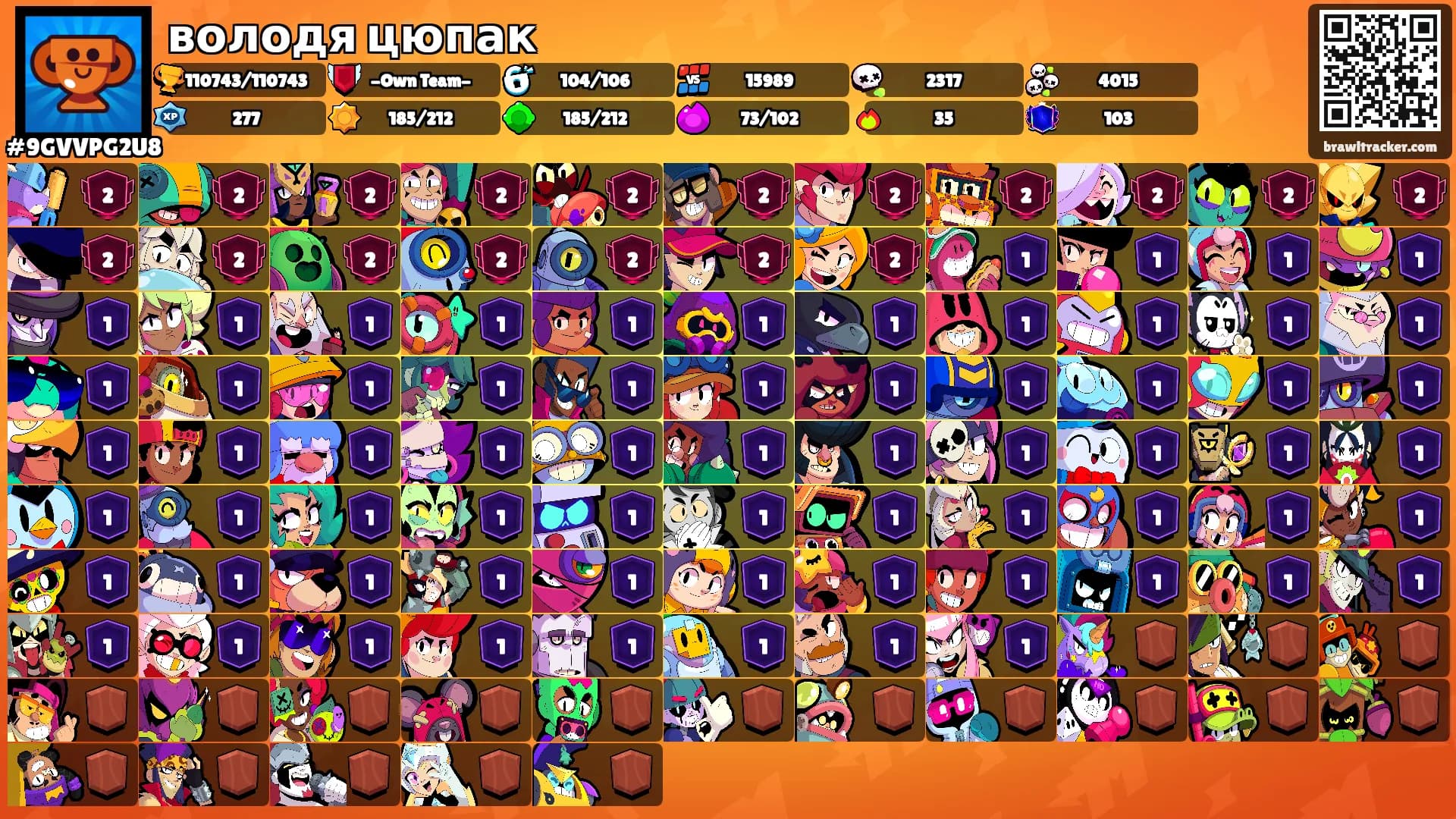 володя цюпак's Ranks