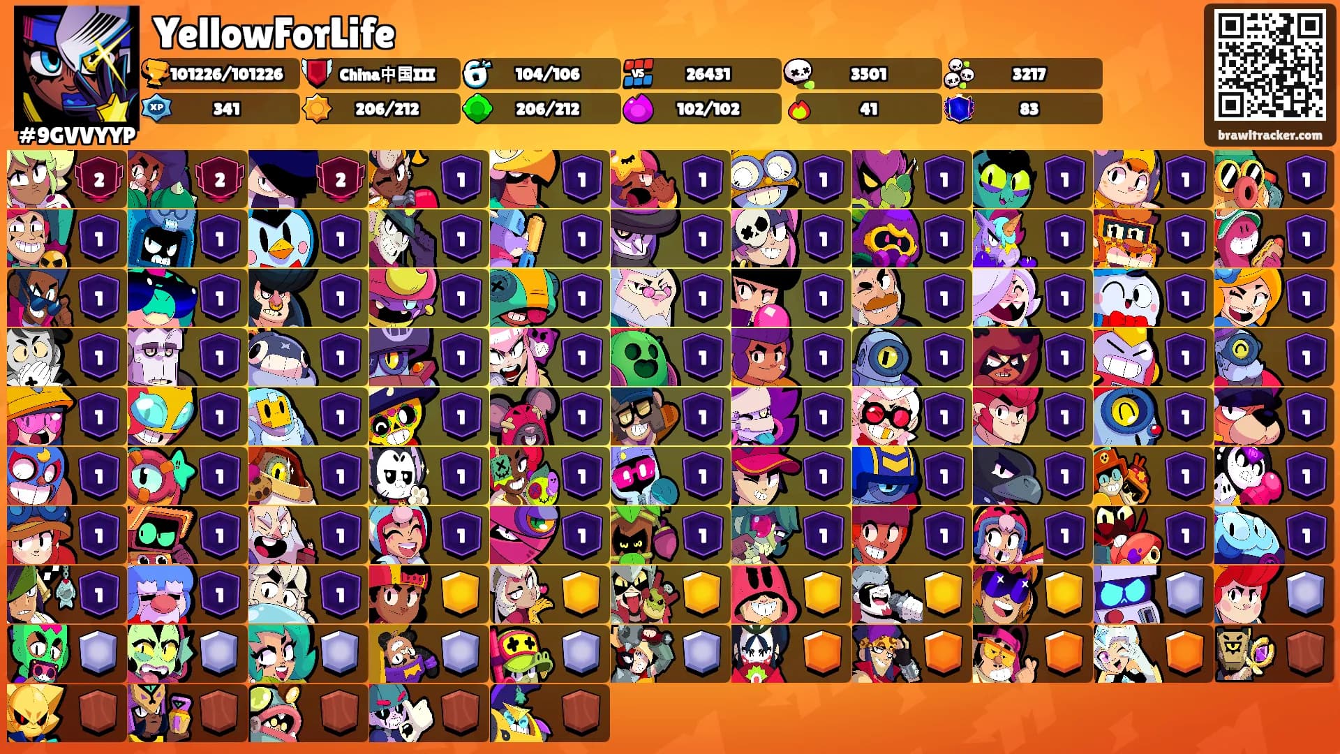 YellowForLife's Ranks
