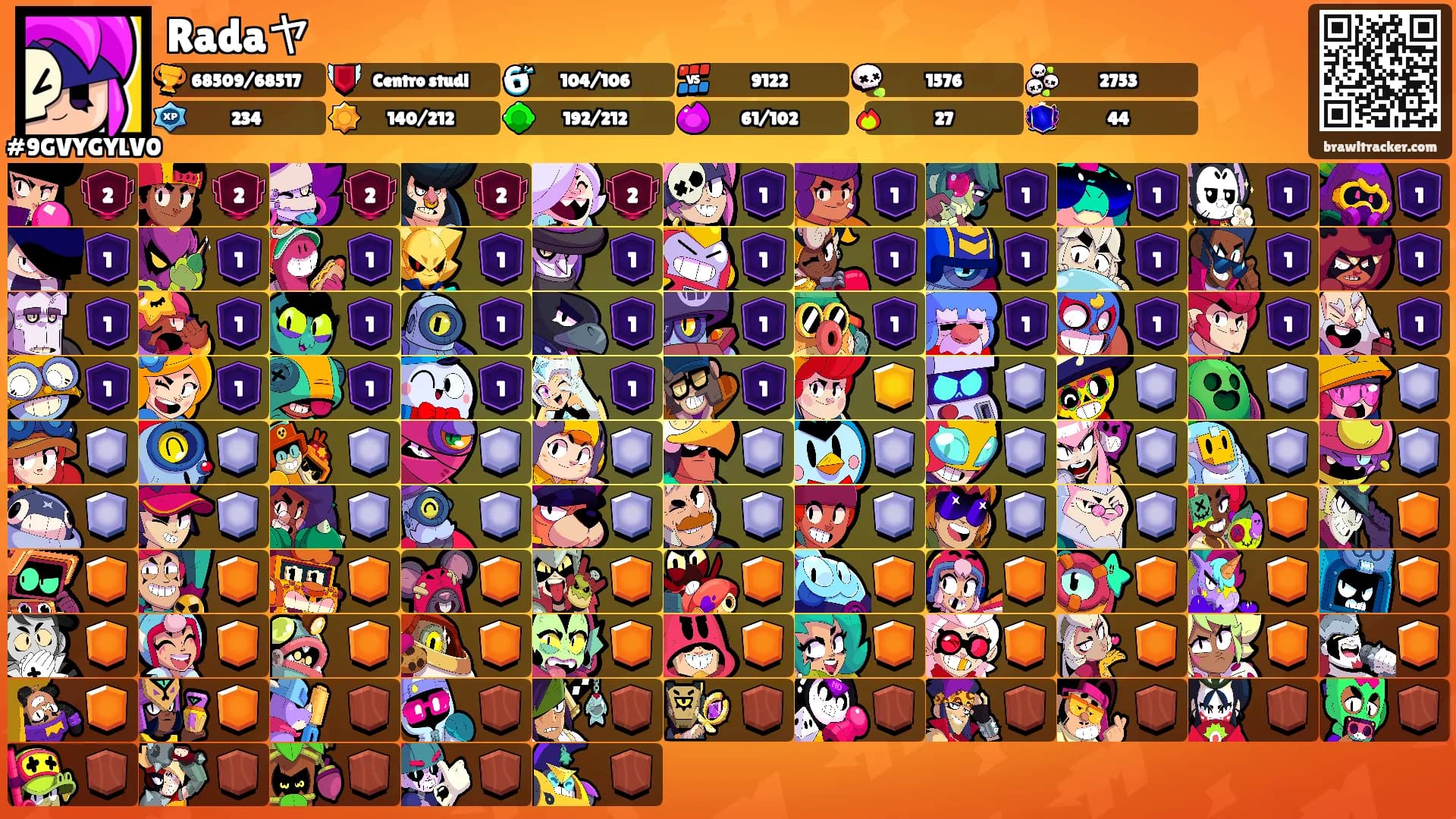 Radaヤ's Ranks