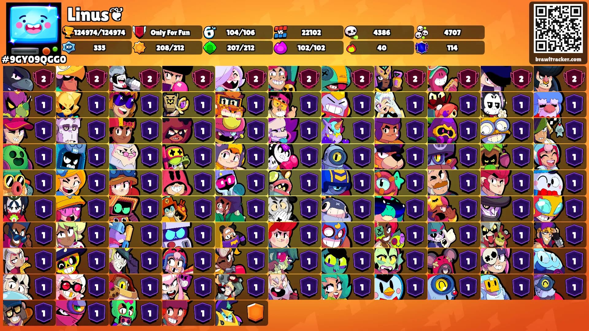 Linus❦'s Ranks