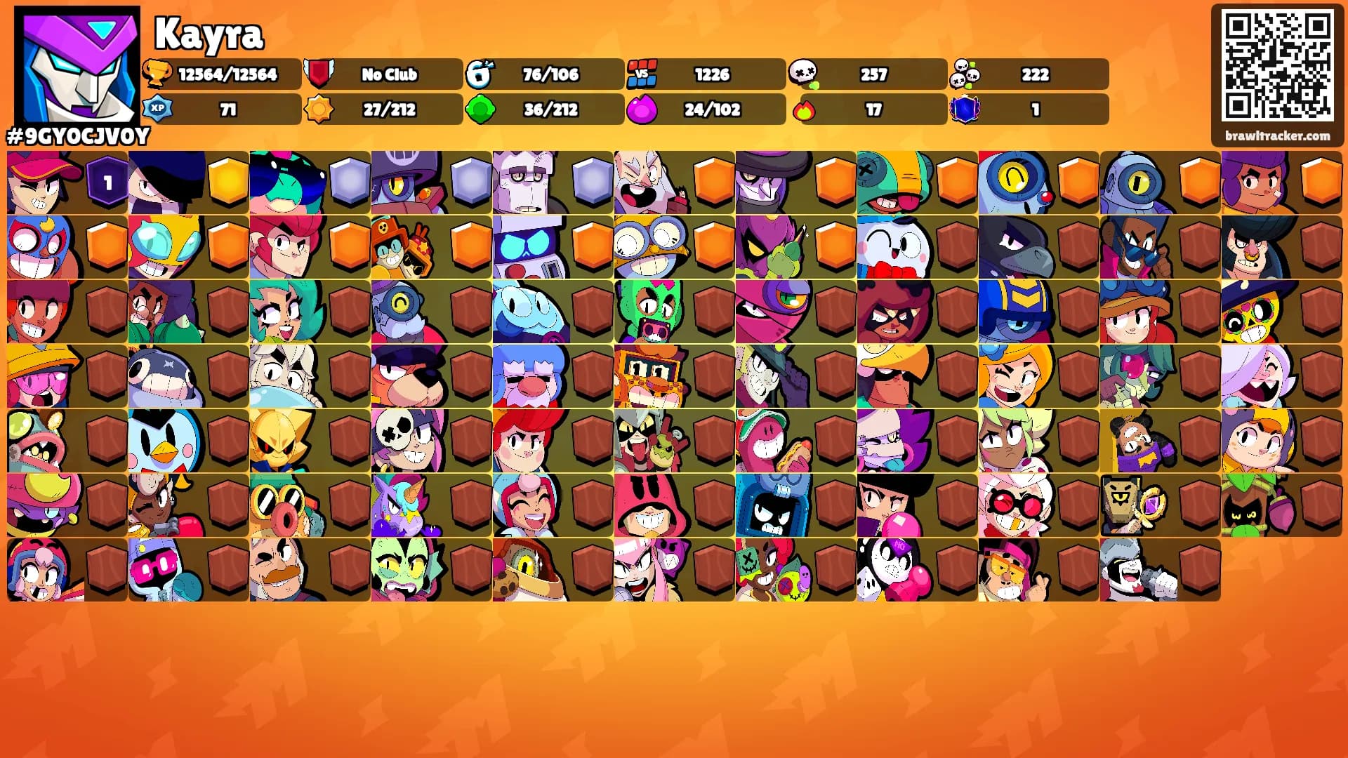 Kayra's Ranks