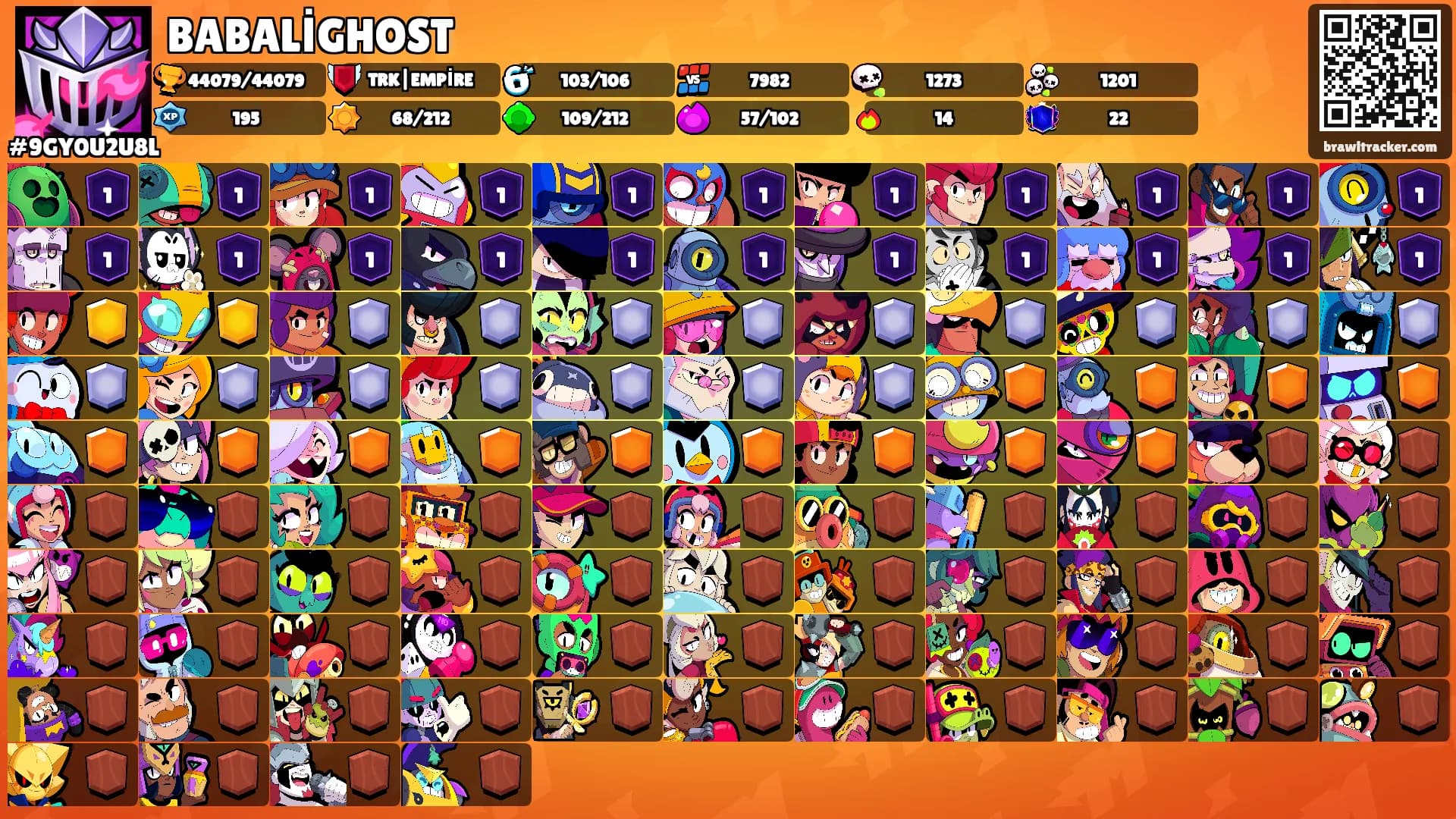 BABALİGHOST's Ranks