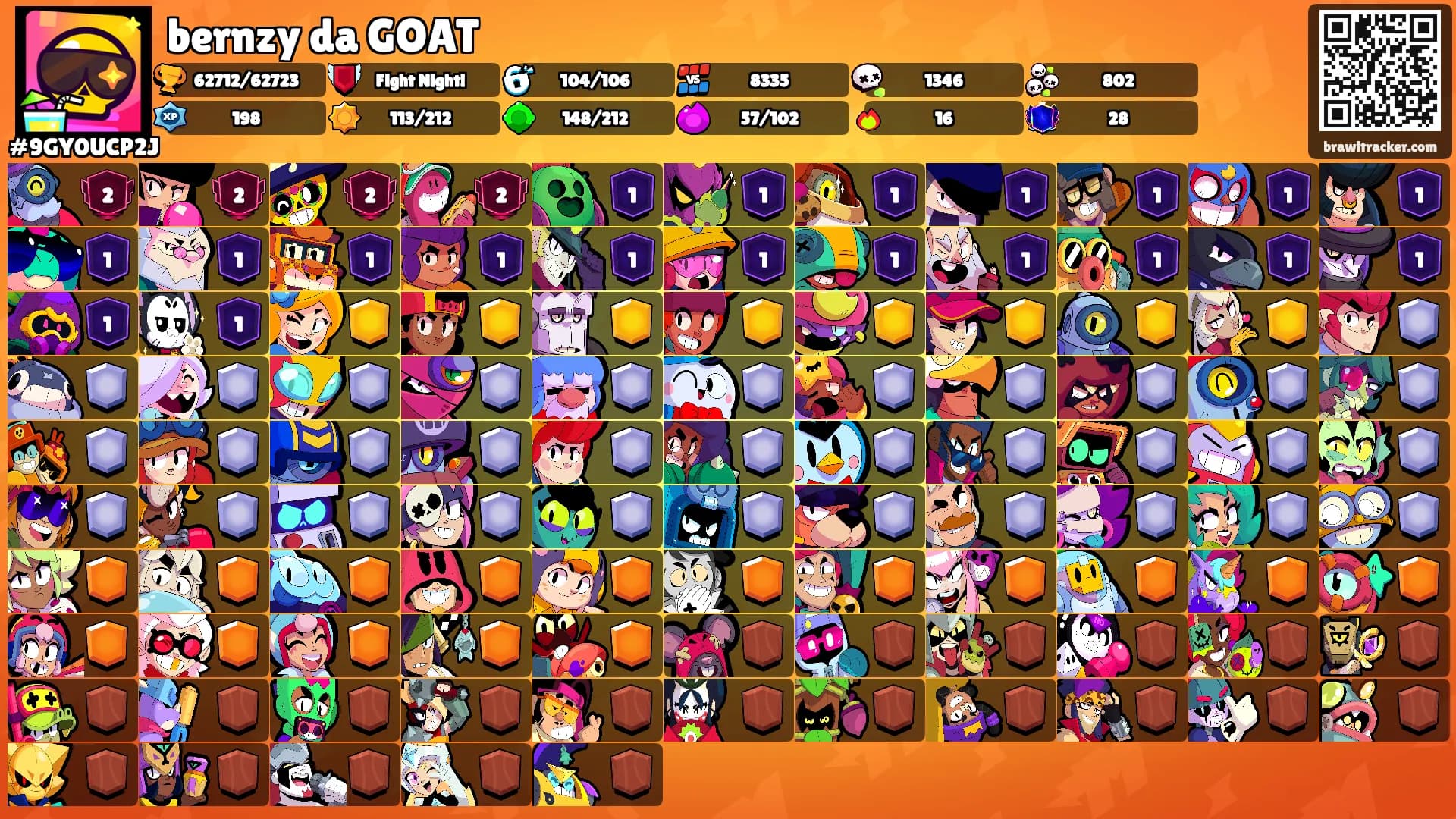 bernzy da GOAT's Ranks