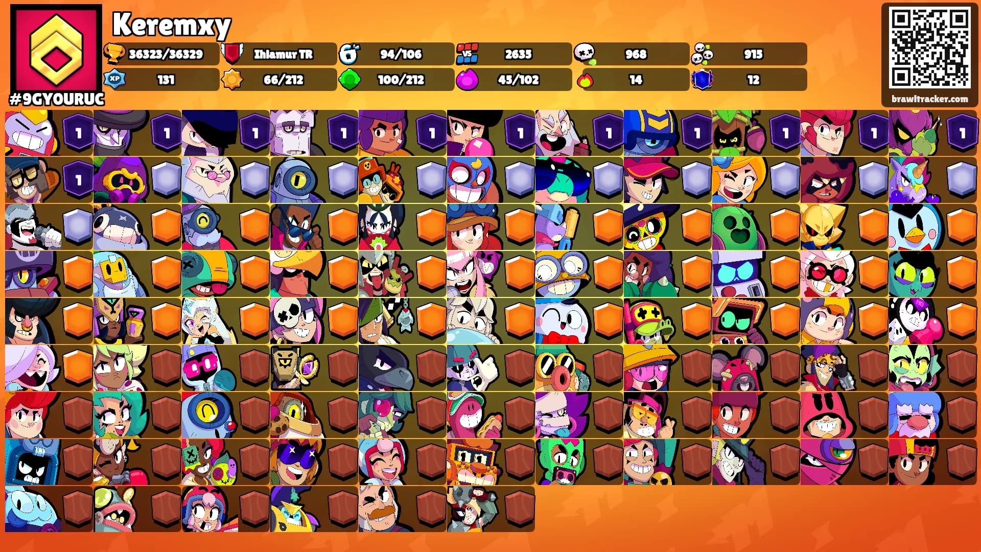 Keremxy's Ranks