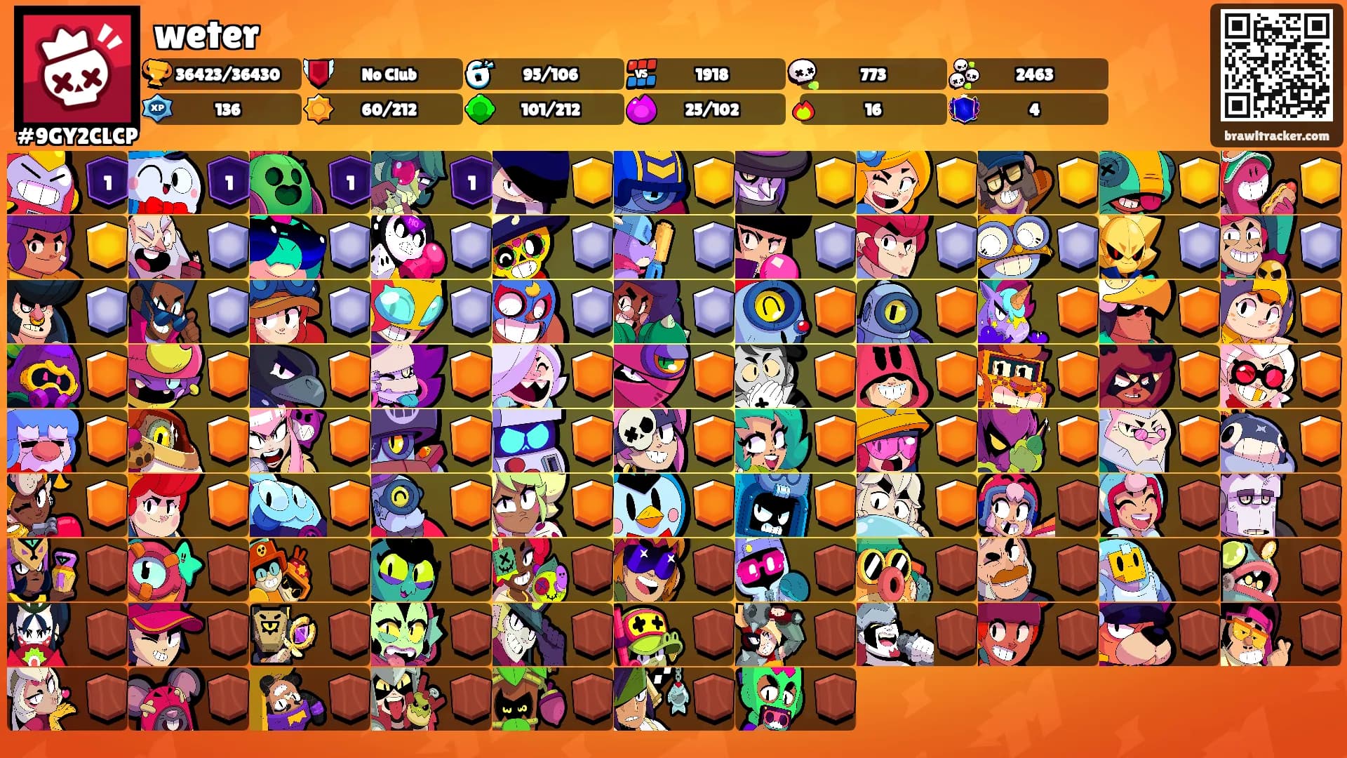 weter's Ranks