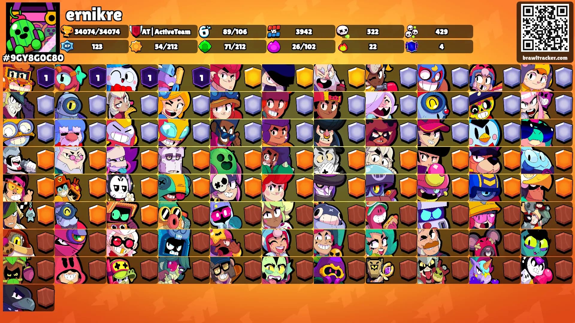 ernikre's Ranks