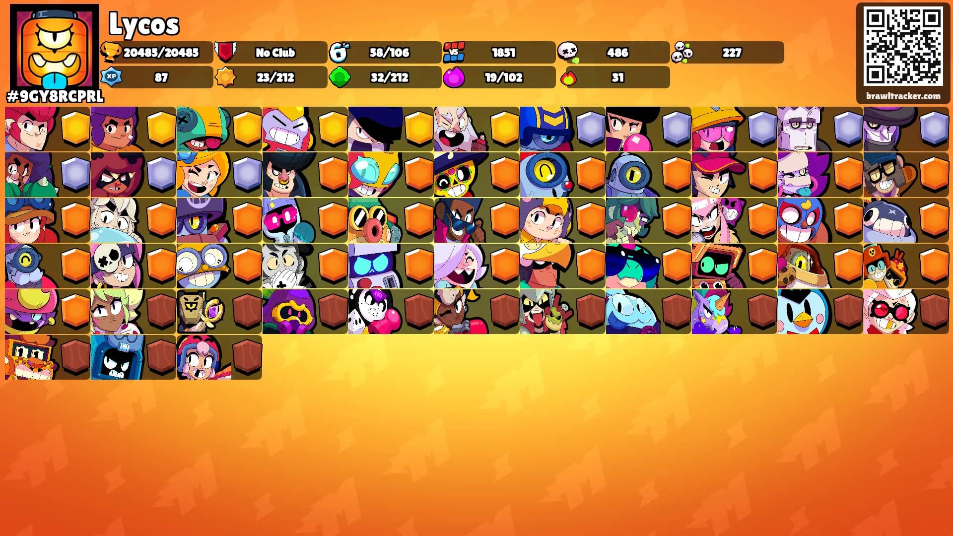 Lycos's Ranks