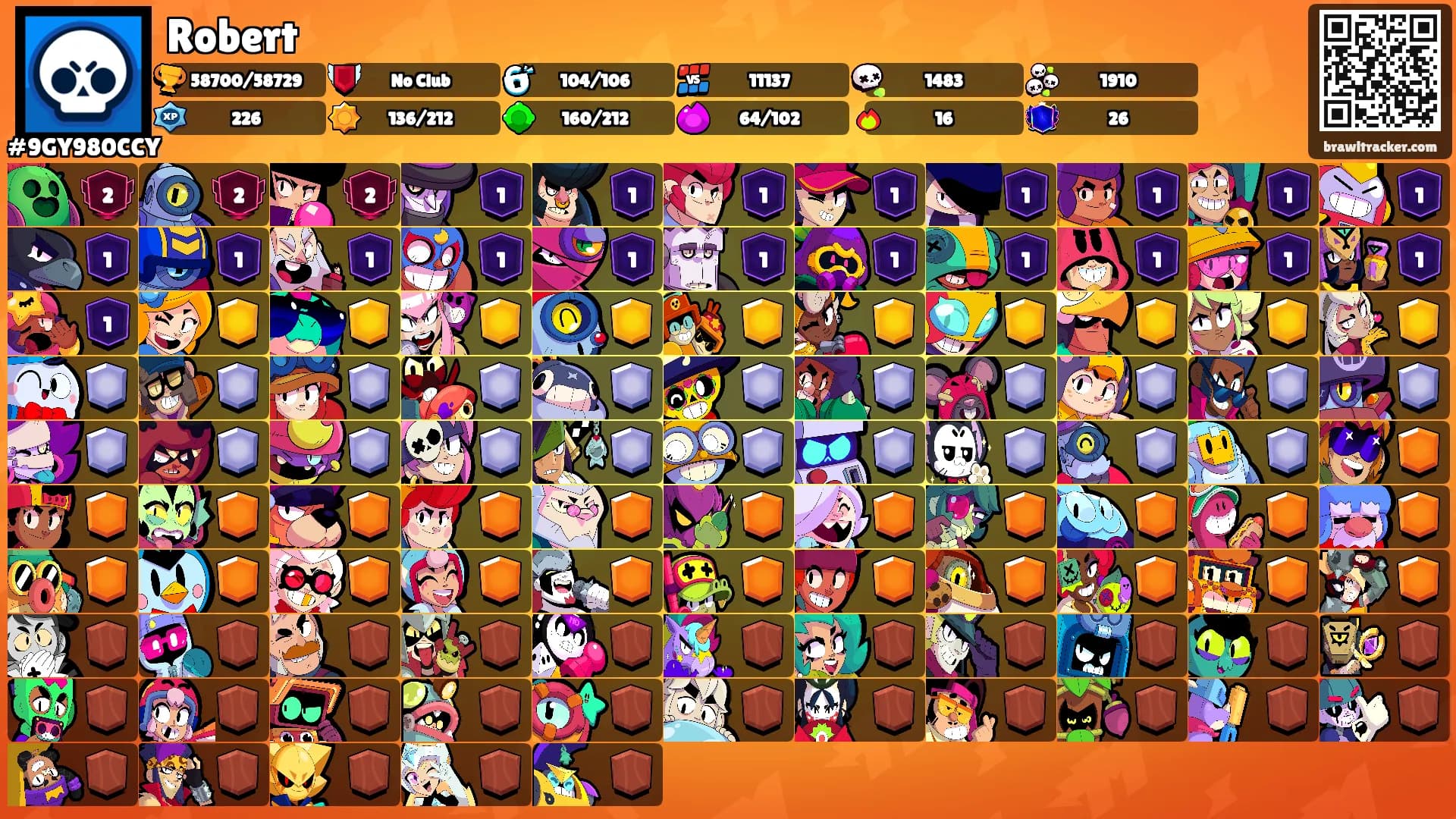 Robert's Ranks