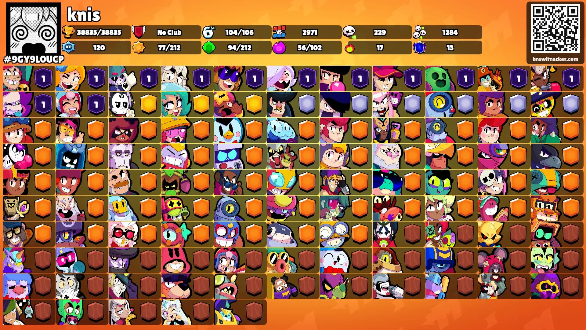 knis's Ranks