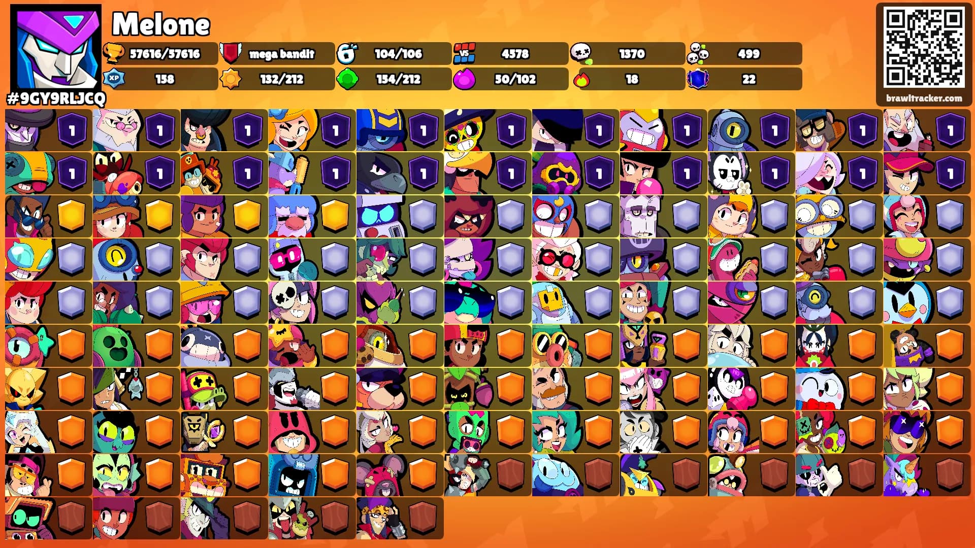 Melone's Ranks