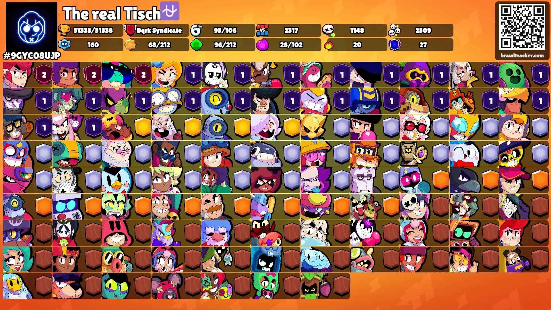 The real Tisch⛎'s Ranks