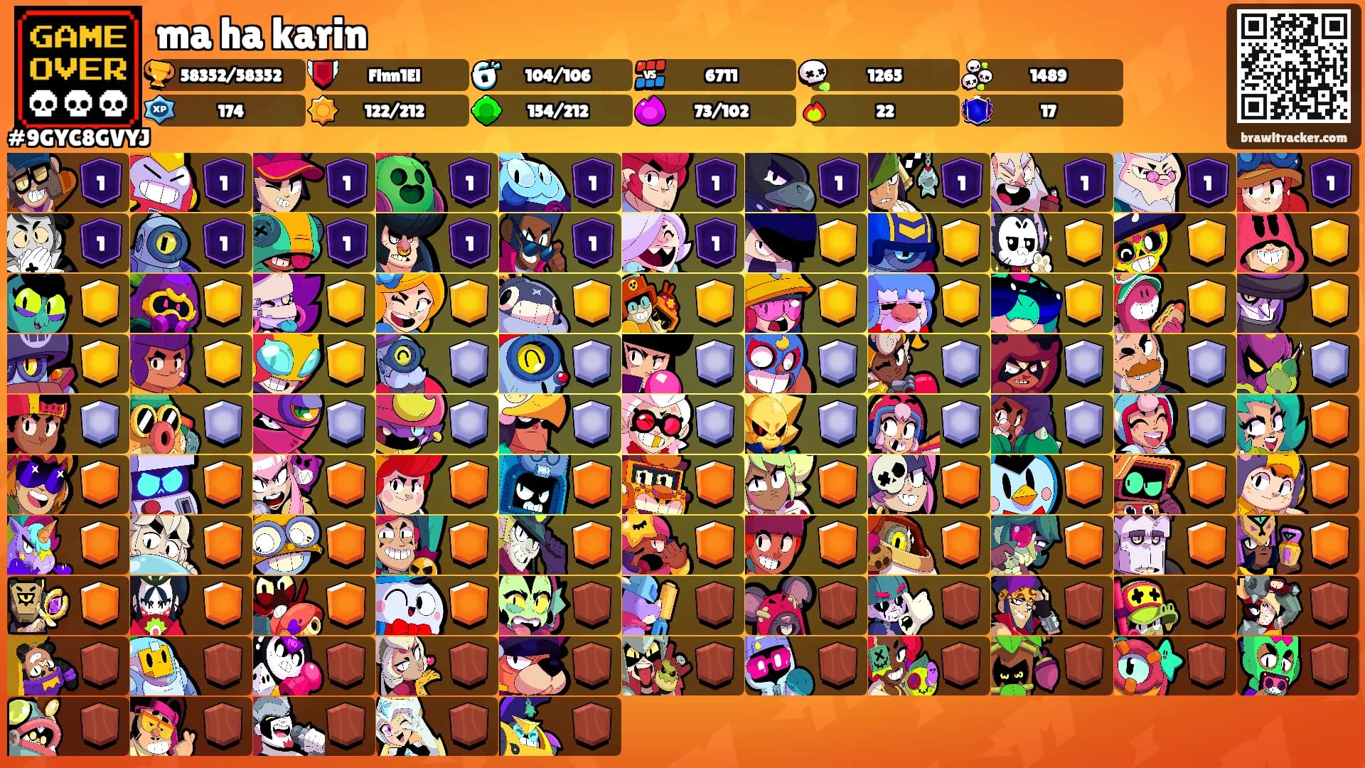 ma ha karin's Ranks