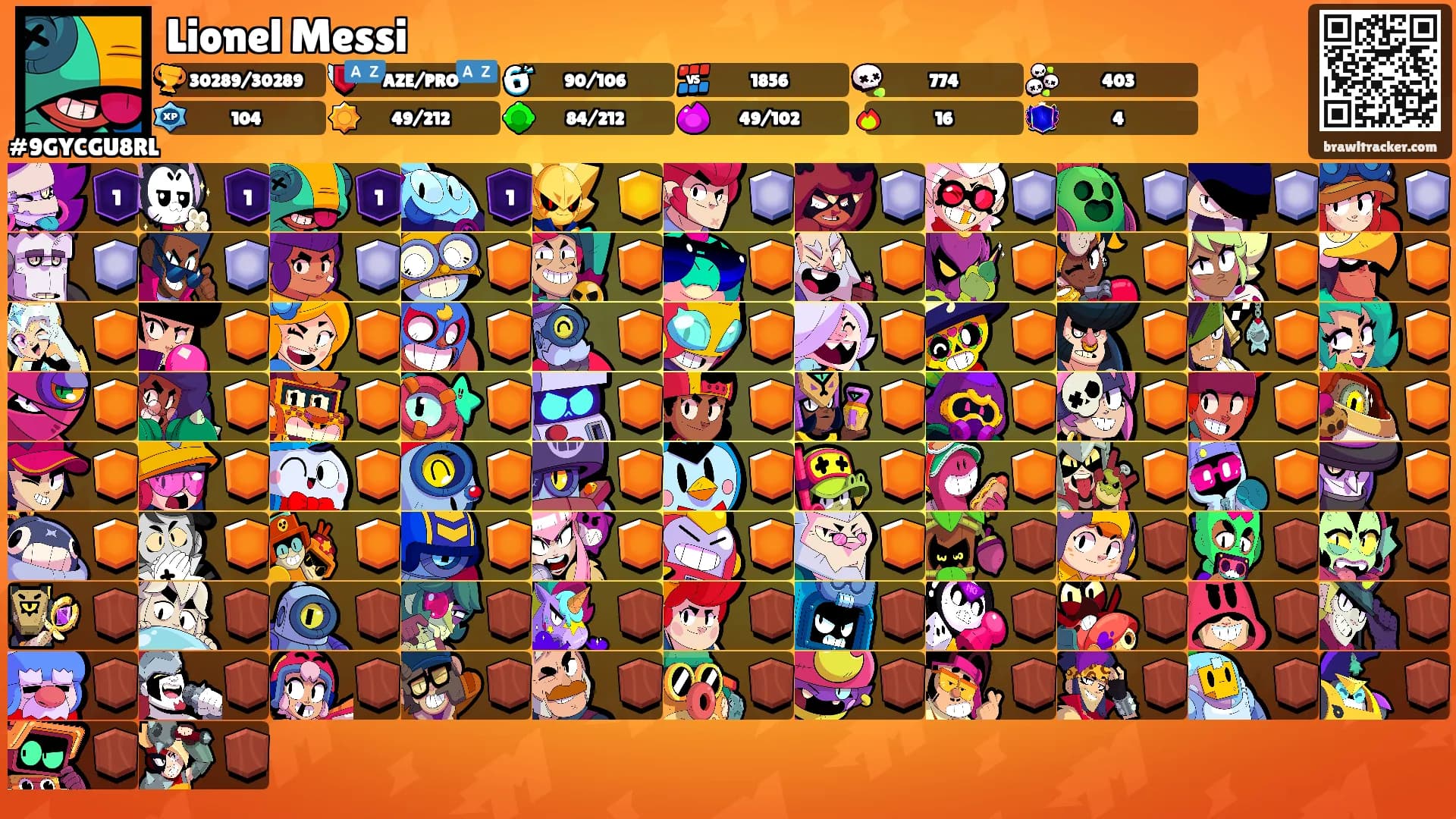 Lionel Messi's Ranks