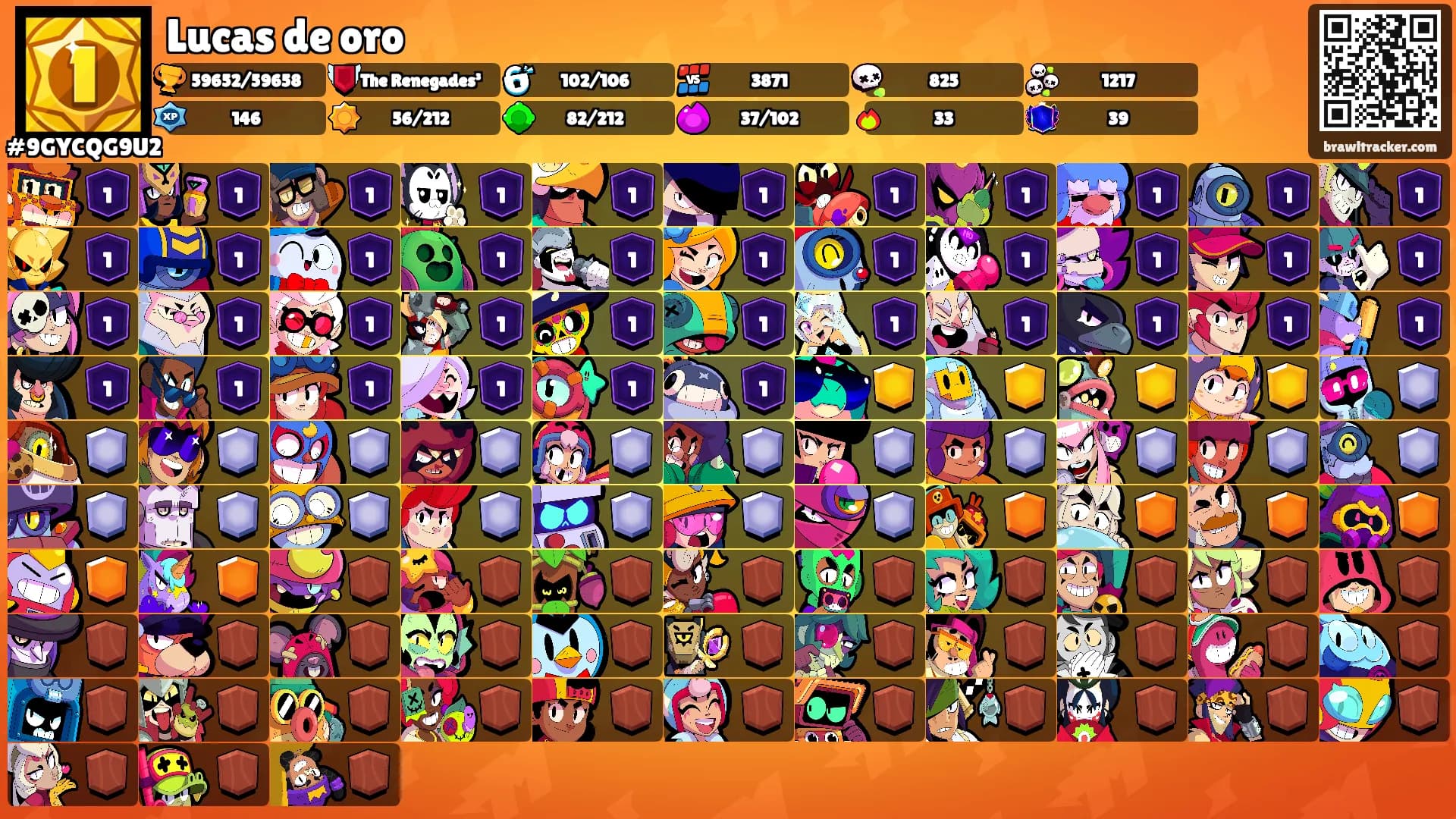 Lucas de oro's Ranks