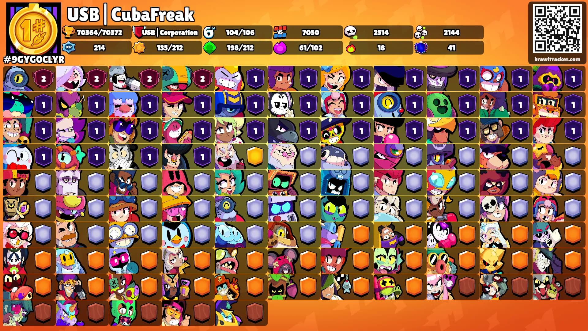 USB|CubaFreak's Ranks