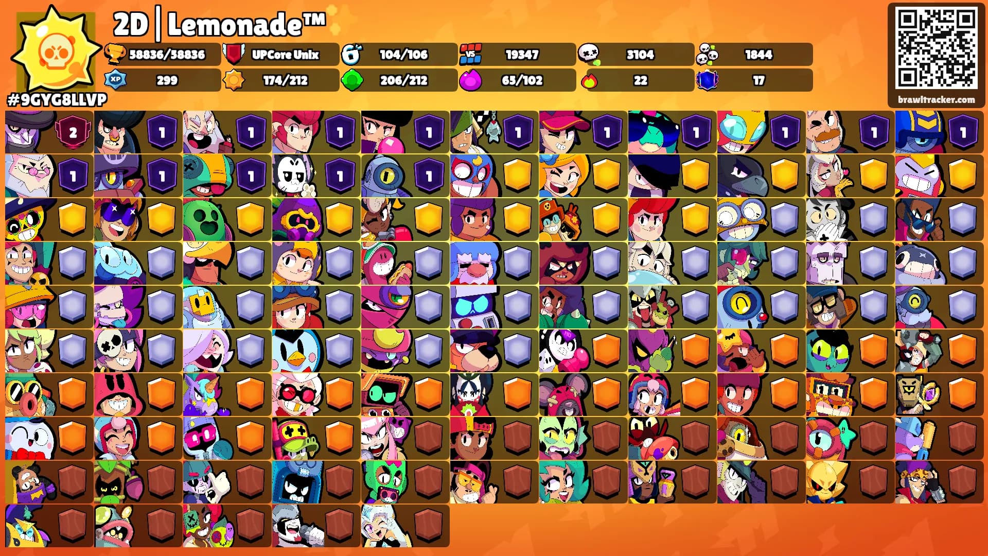 2D|Lemonade™✨'s Ranks