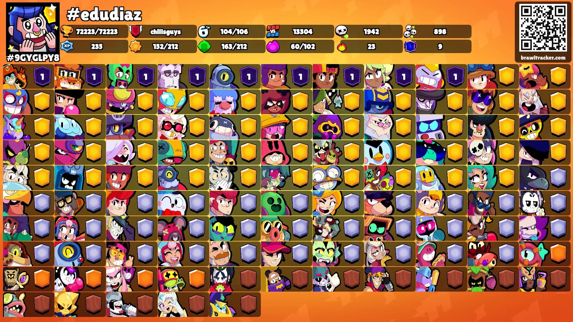 #edudiaz's Ranks