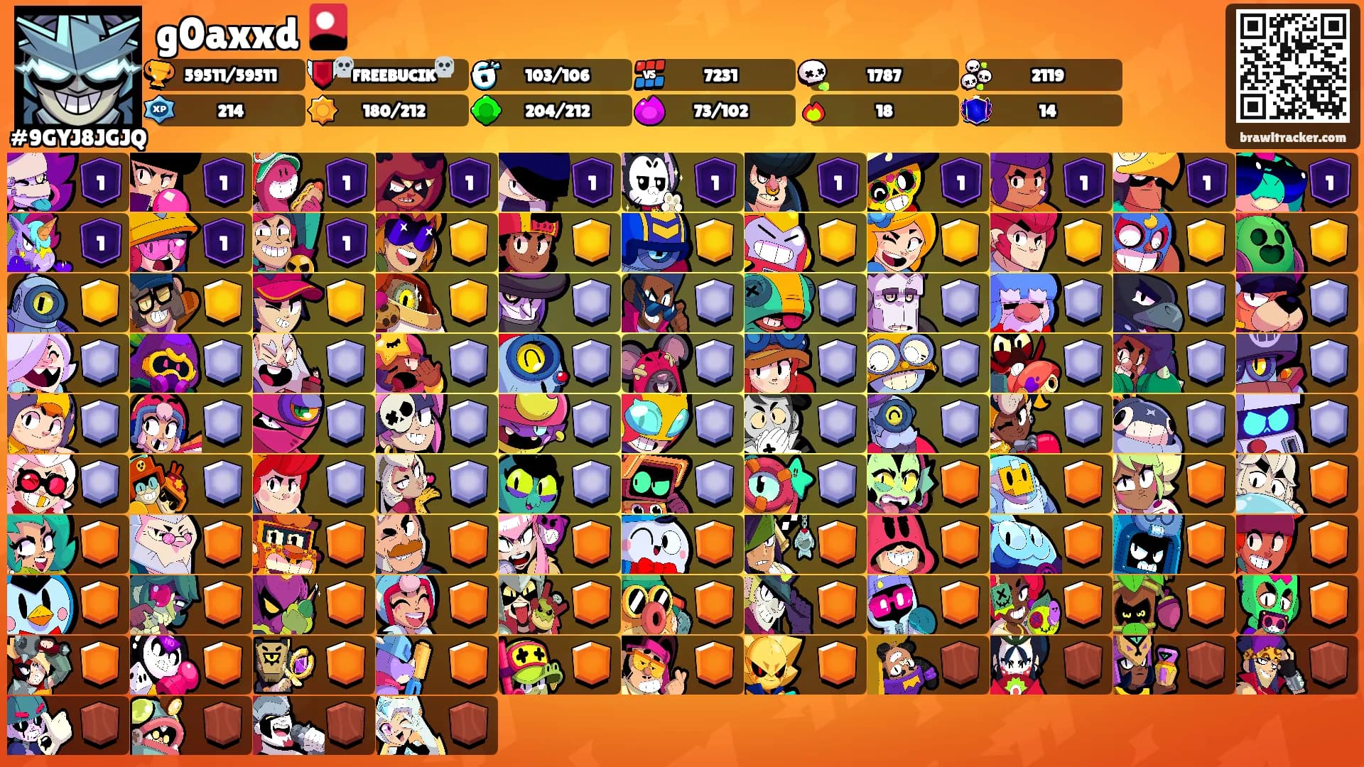 g0axxd 🎴's Ranks