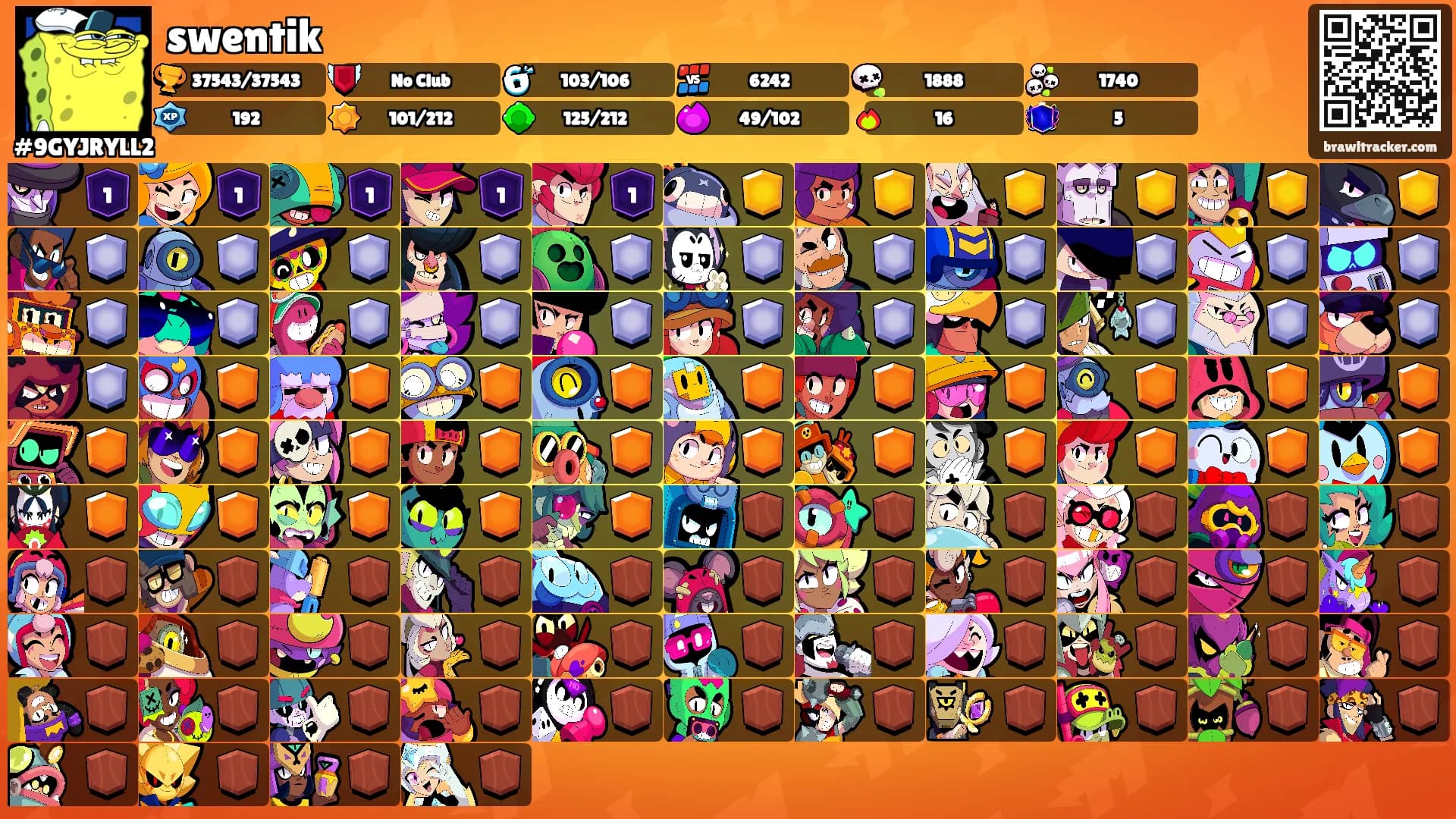 swentik's Ranks