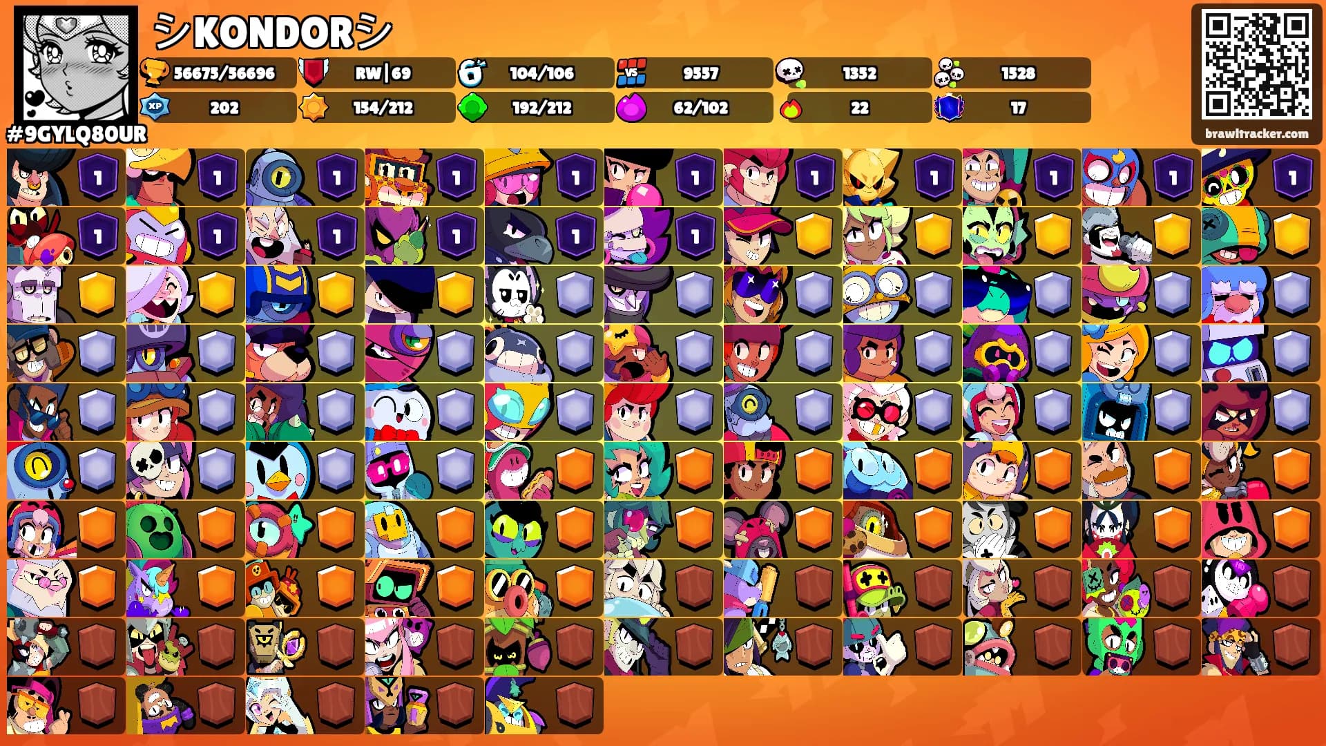 シKONDORシ's Ranks