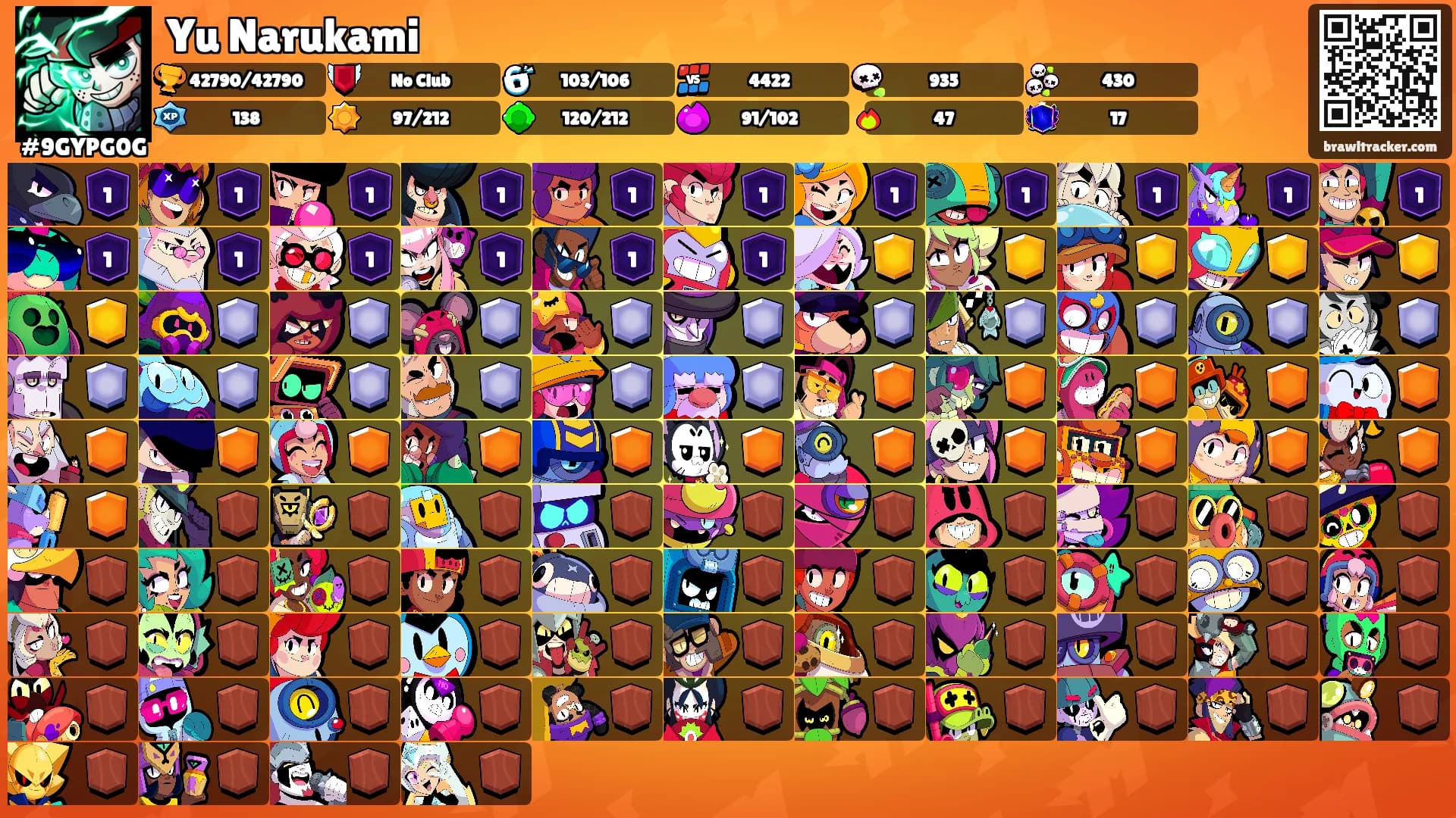 Yu Narukami's Ranks