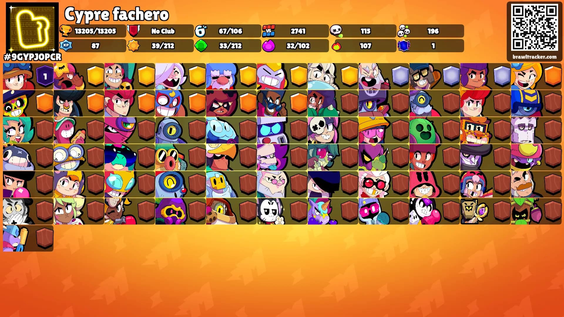Cypre fachero's Ranks