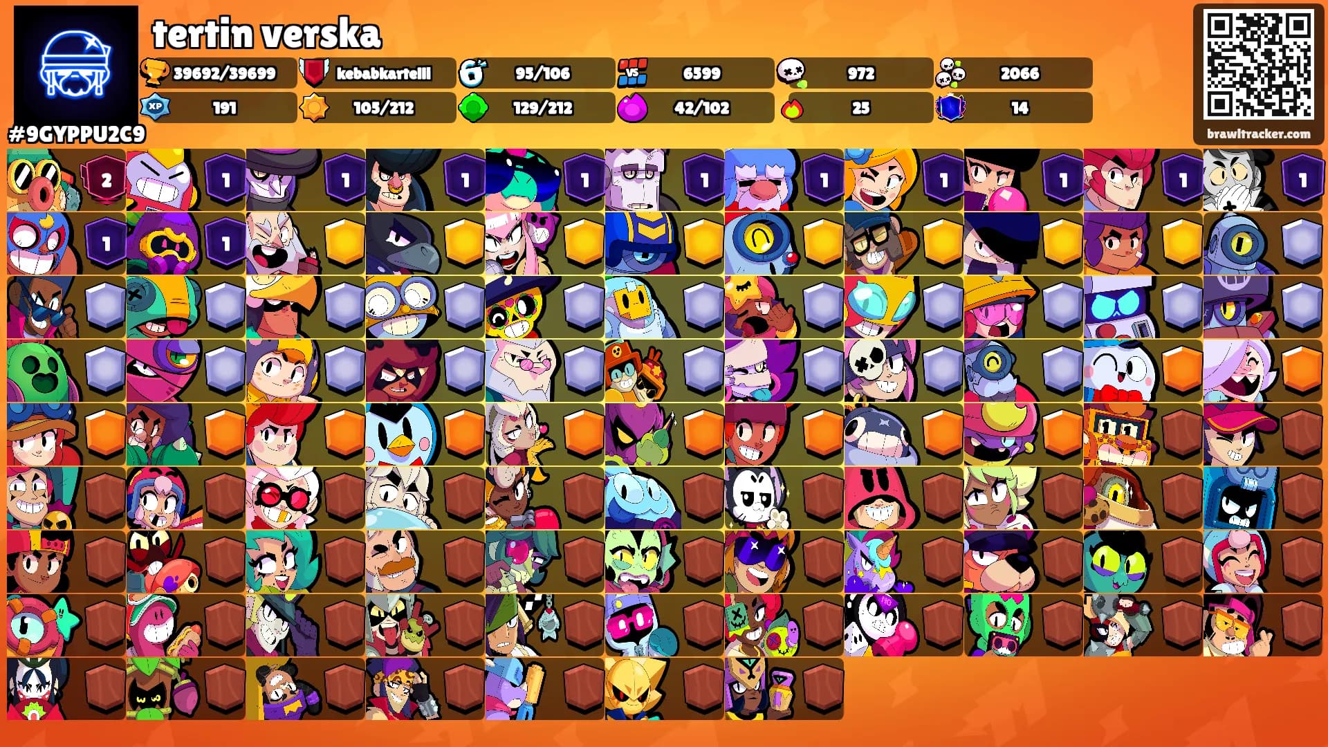tertin verska's Ranks
