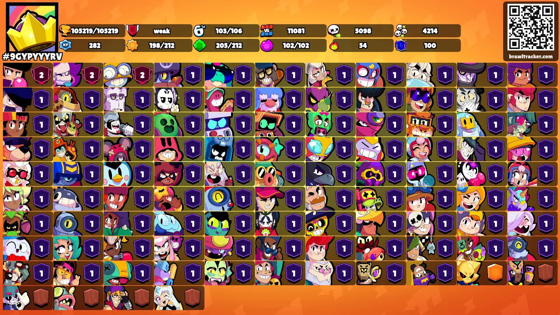 ⠀ ⠀'s Ranks