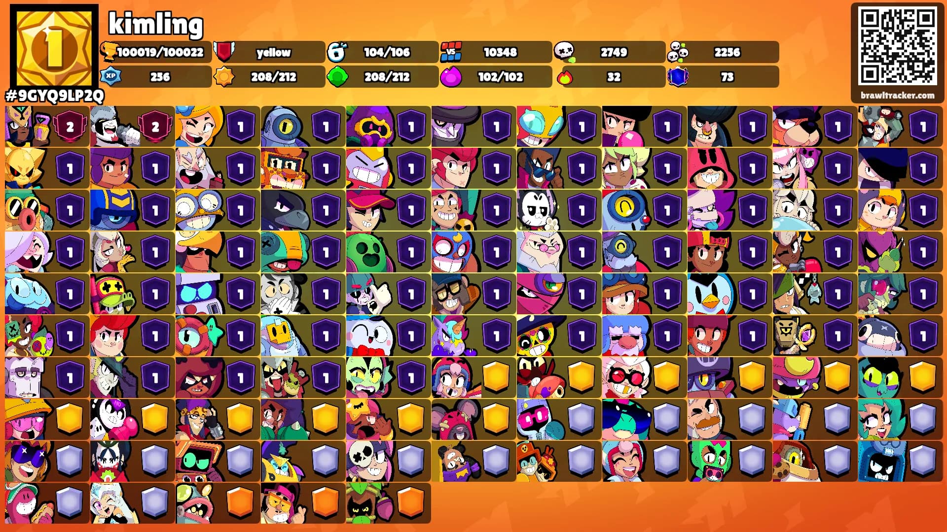 kimling's Ranks