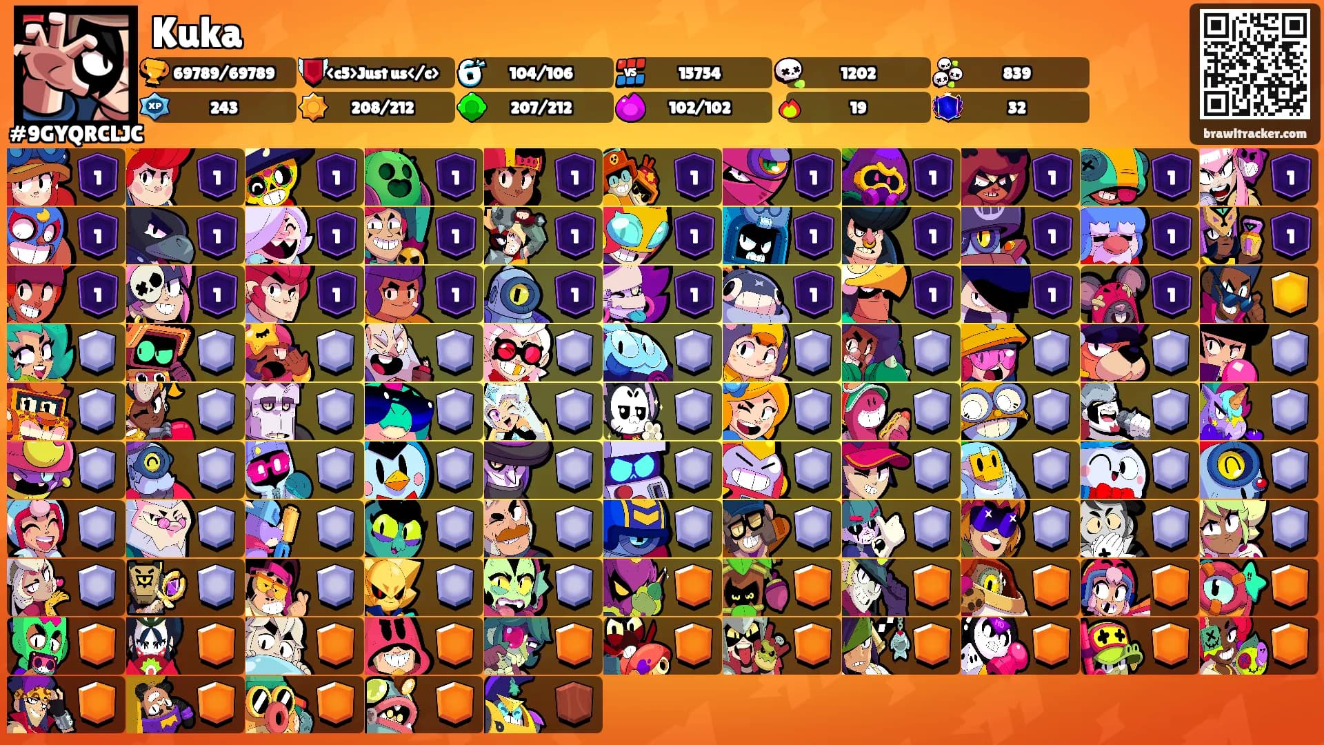 Kuka's Ranks