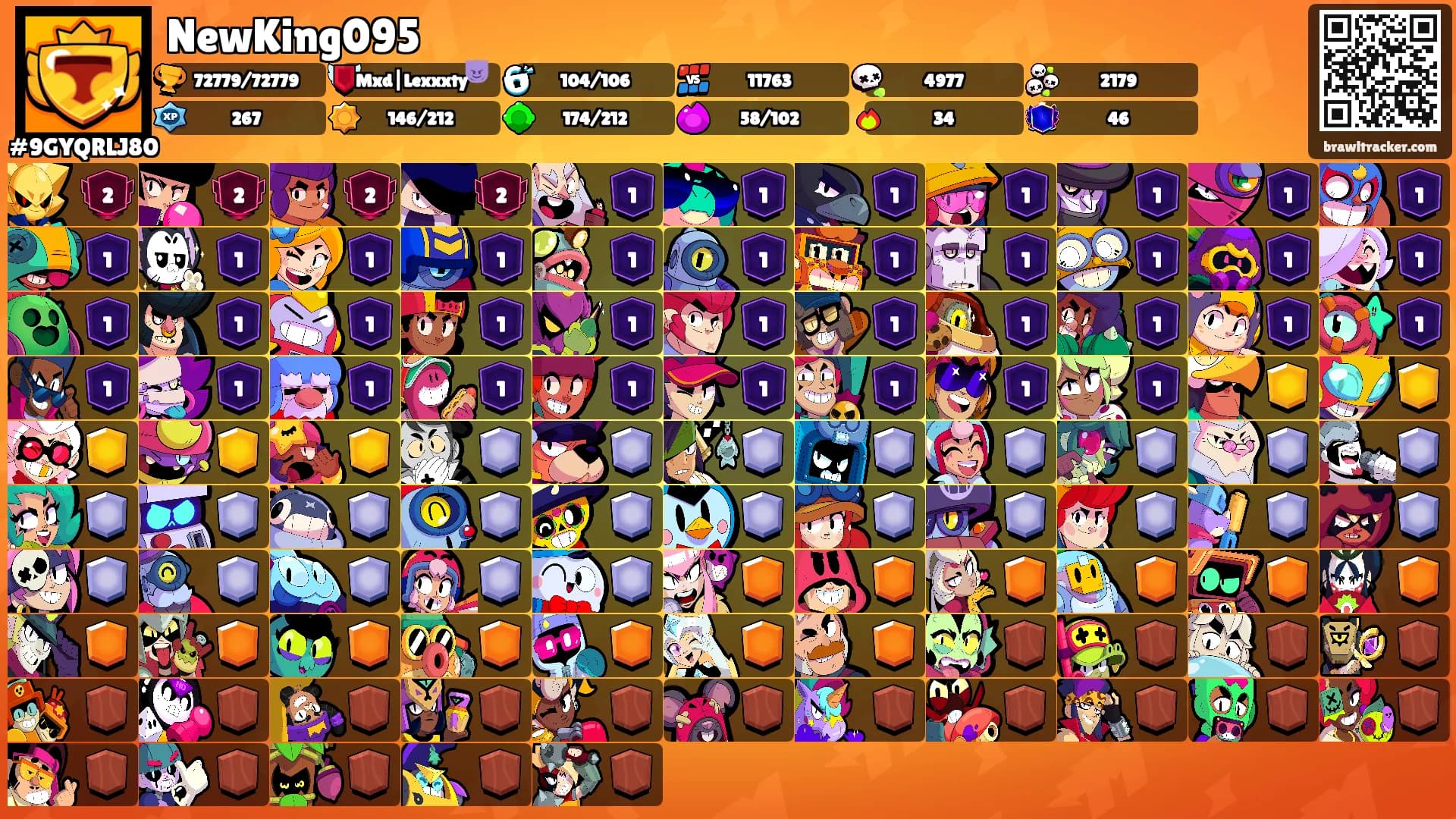 NewKing095's Ranks