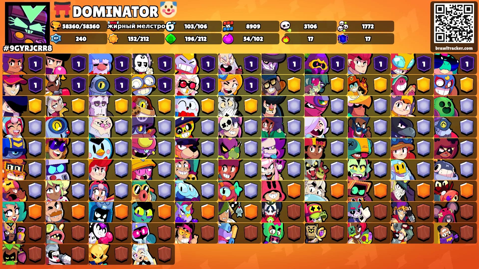 ⛩️ DOMINATOR 🤡's Ranks