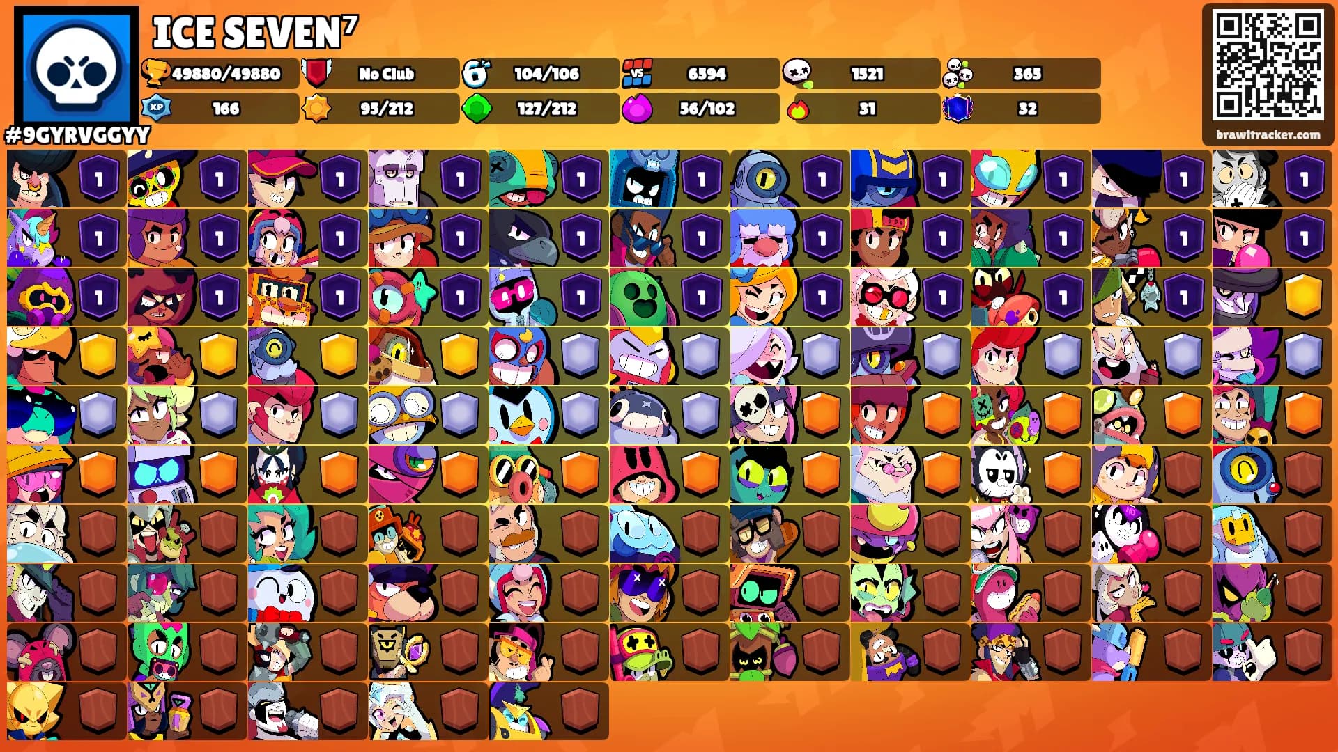 ICE SEVEN⁷'s Ranks