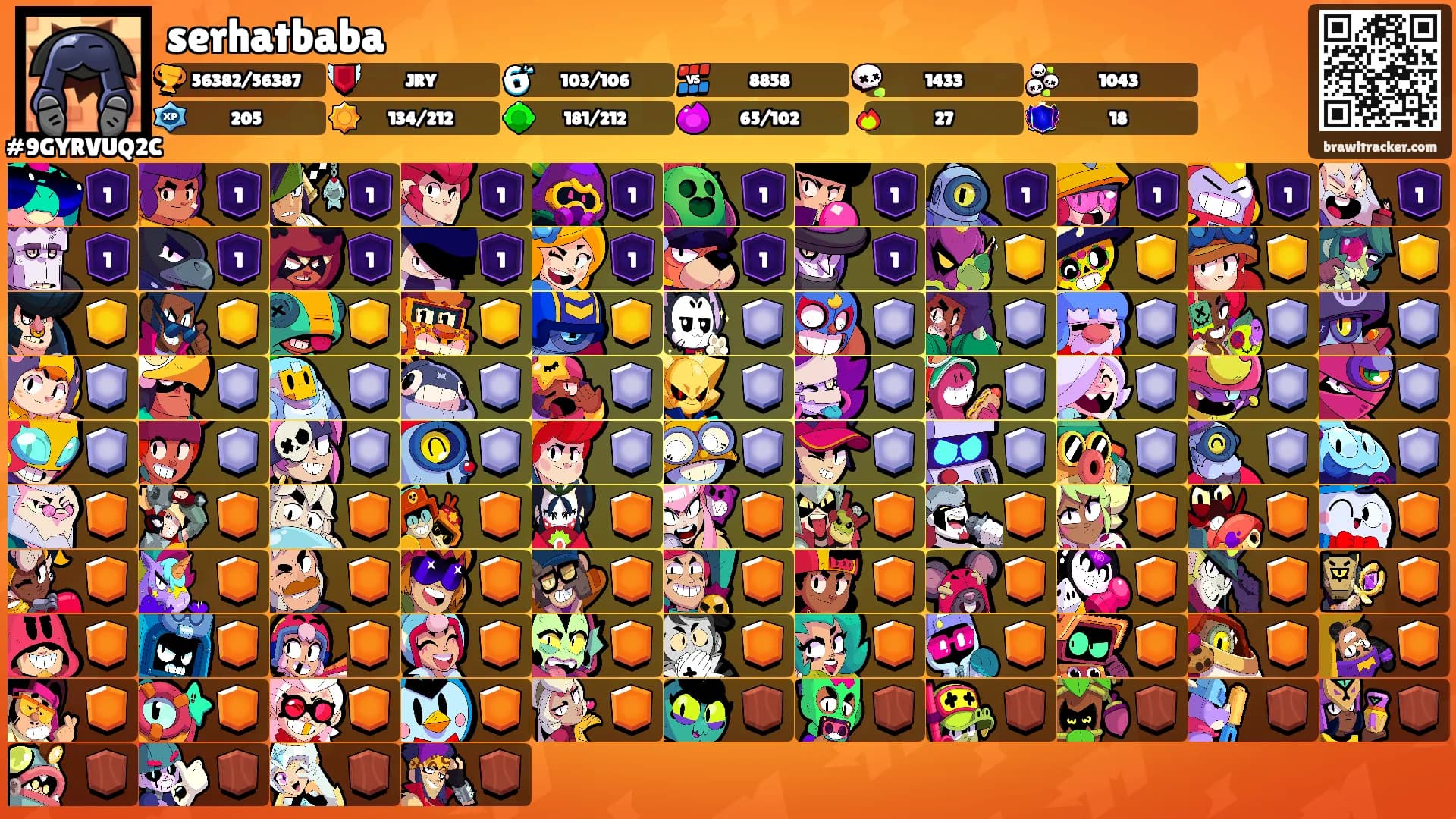 serhatbaba's Ranks