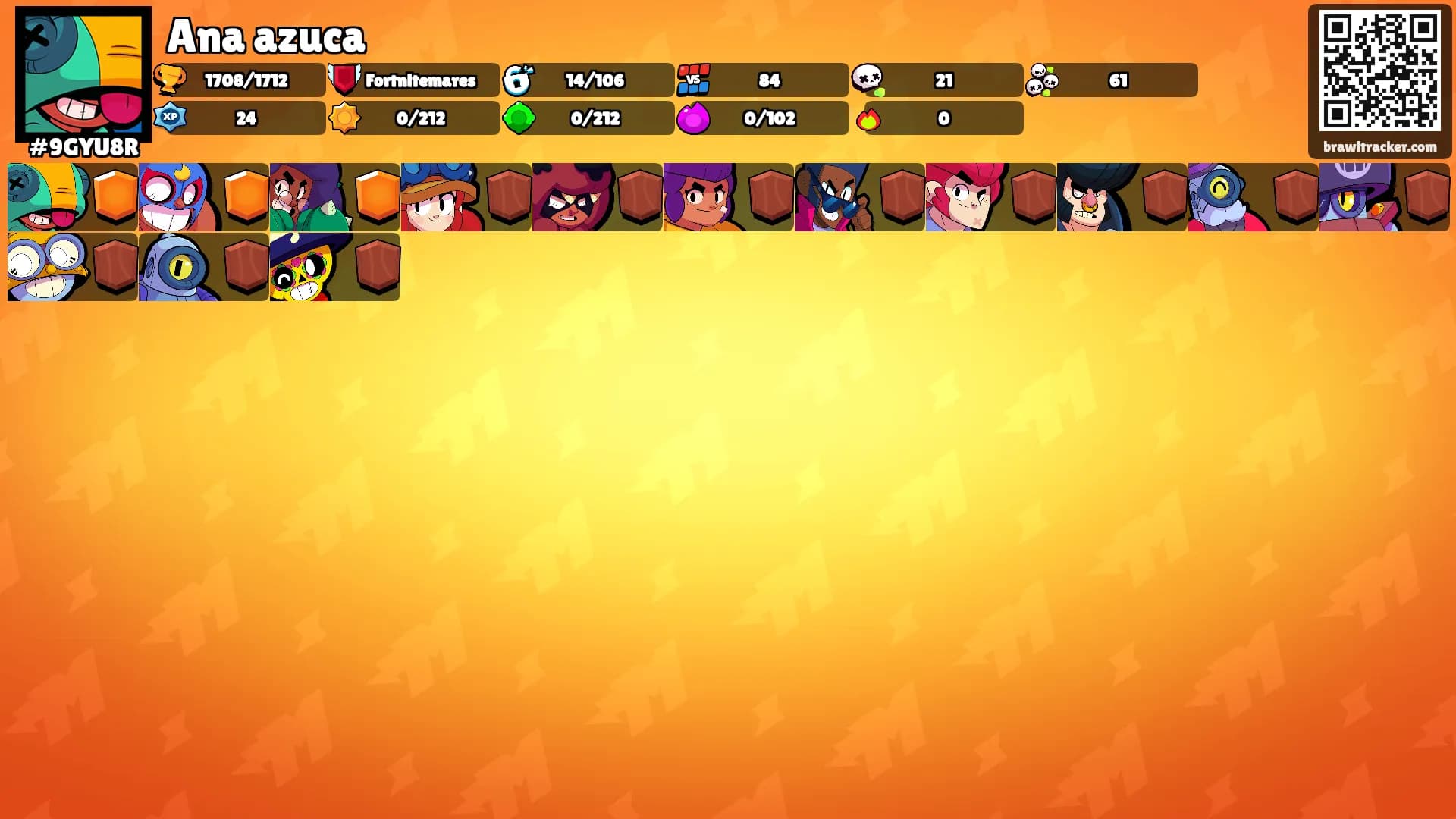 Ana azuca's Ranks