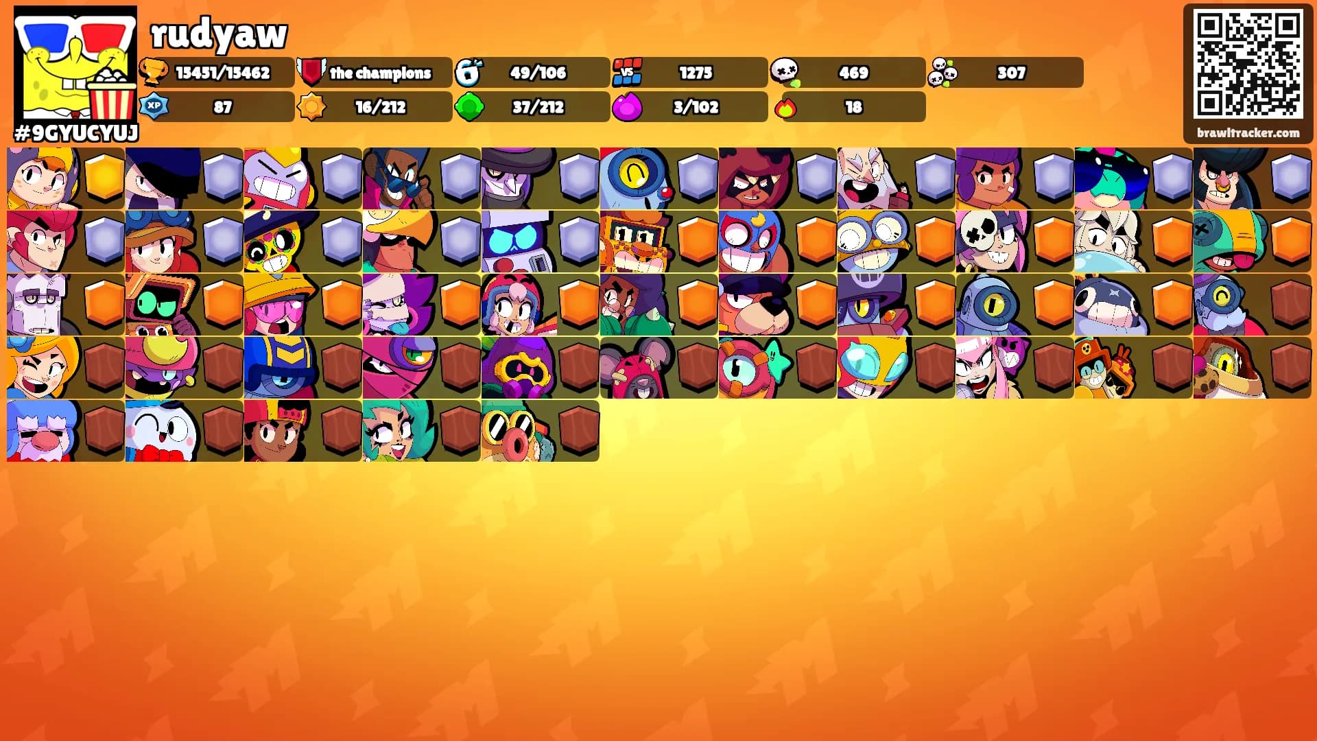 rudyaw's Ranks
