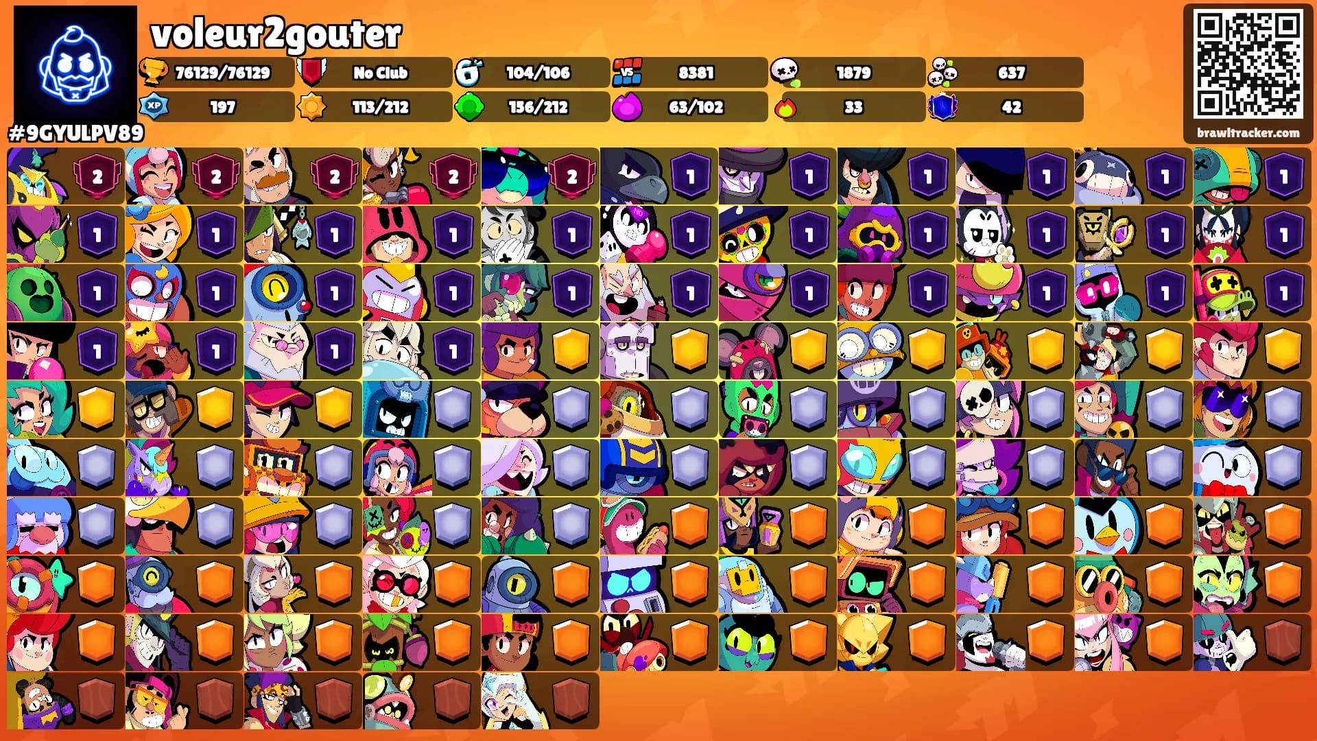 voleur2gouter's Ranks