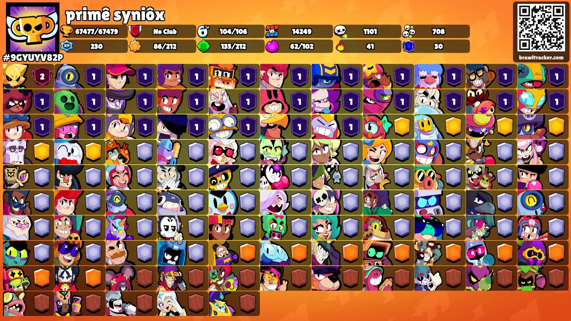 primê syniôx's Ranks