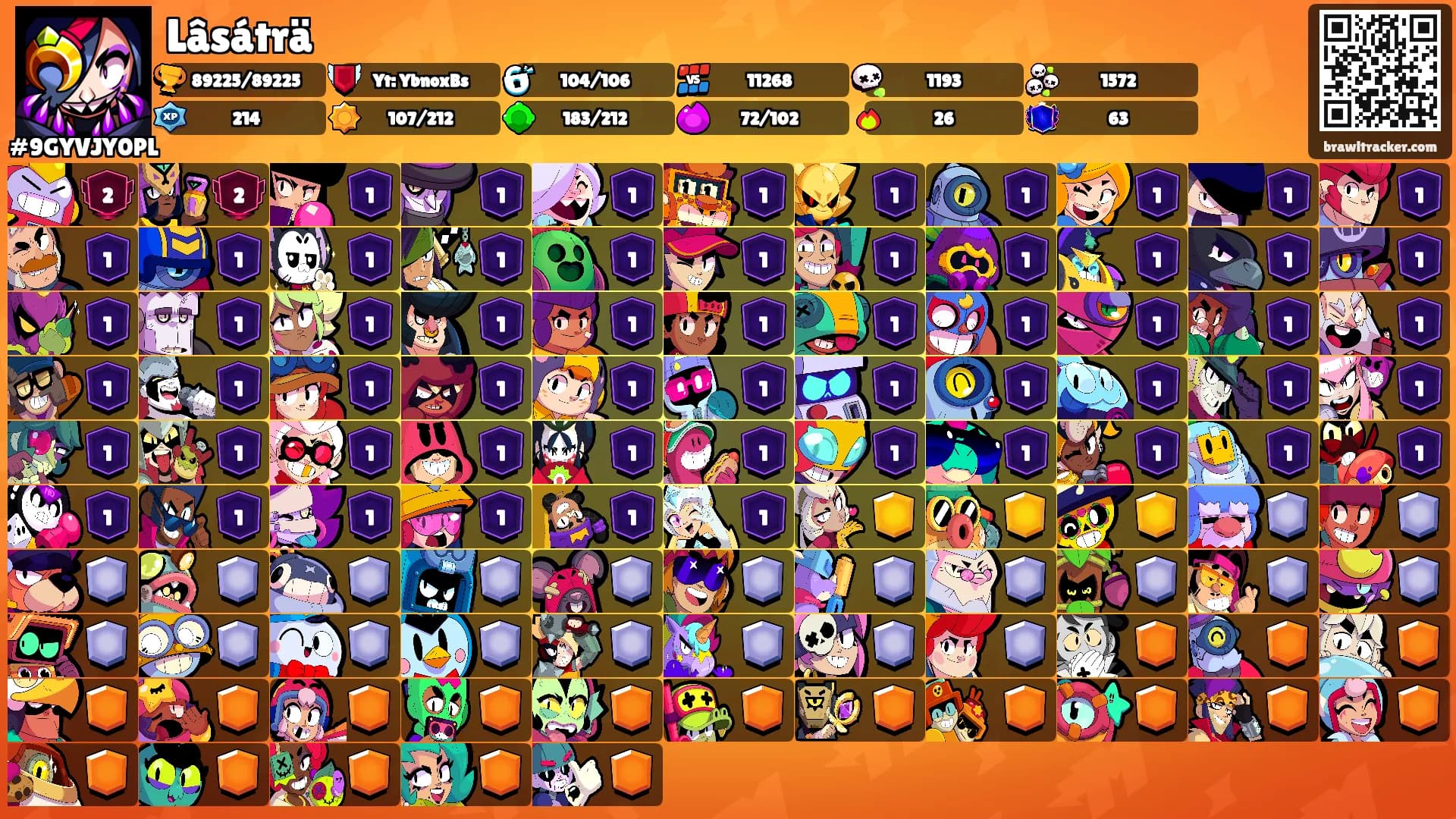 Lâsáträ's Ranks