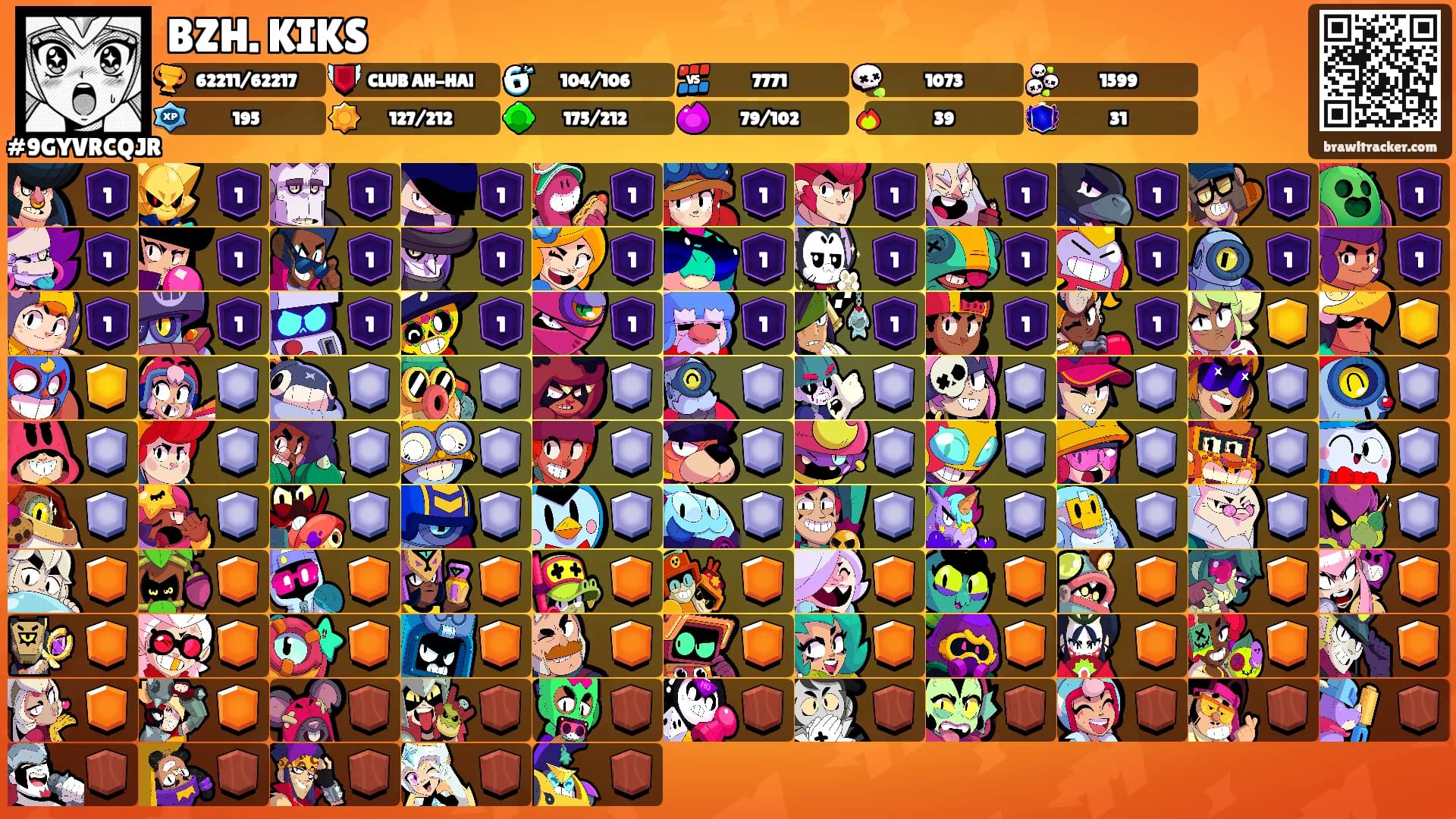 BZH. KIKS's Ranks