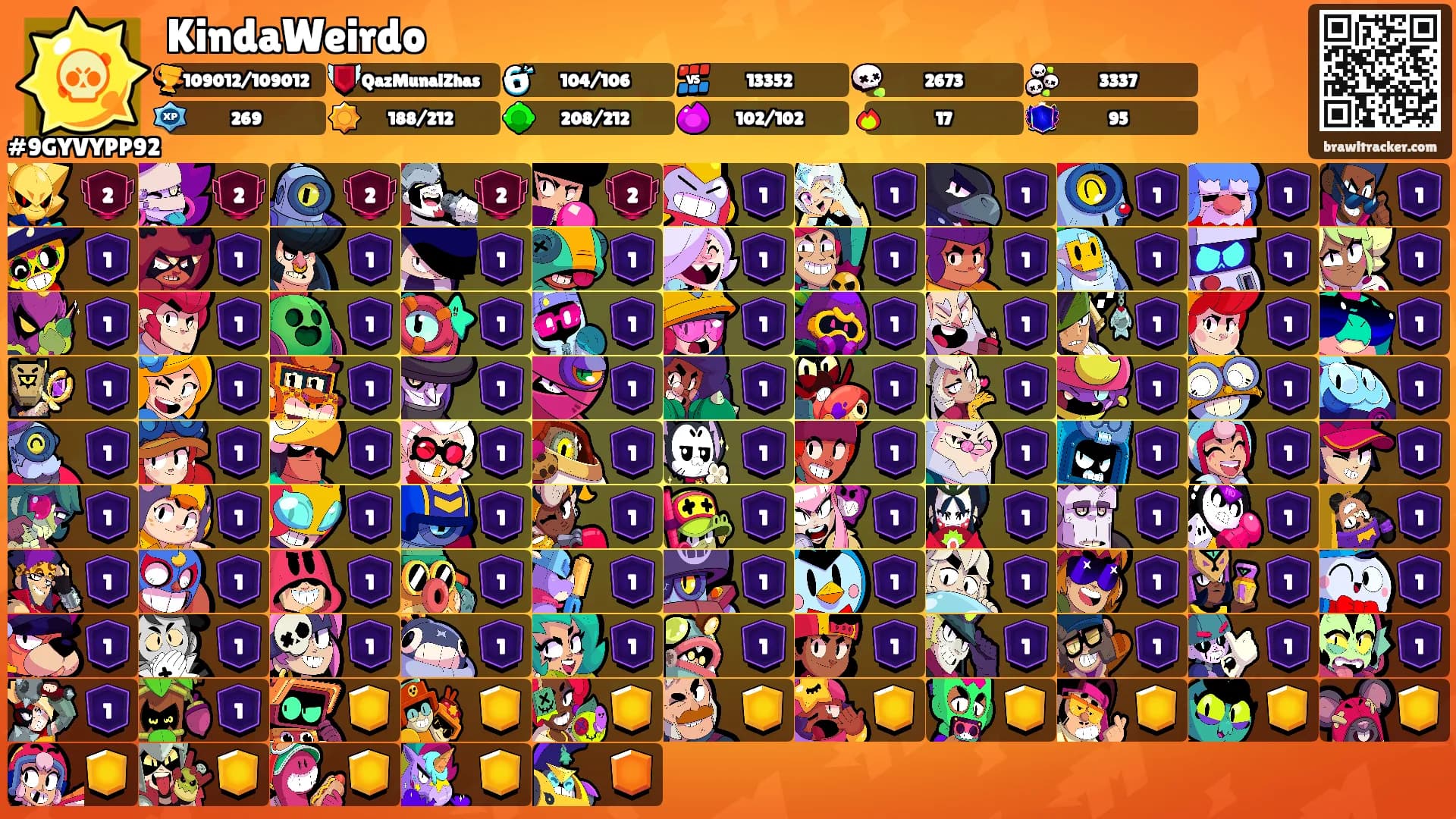KindaWeirdo's Ranks