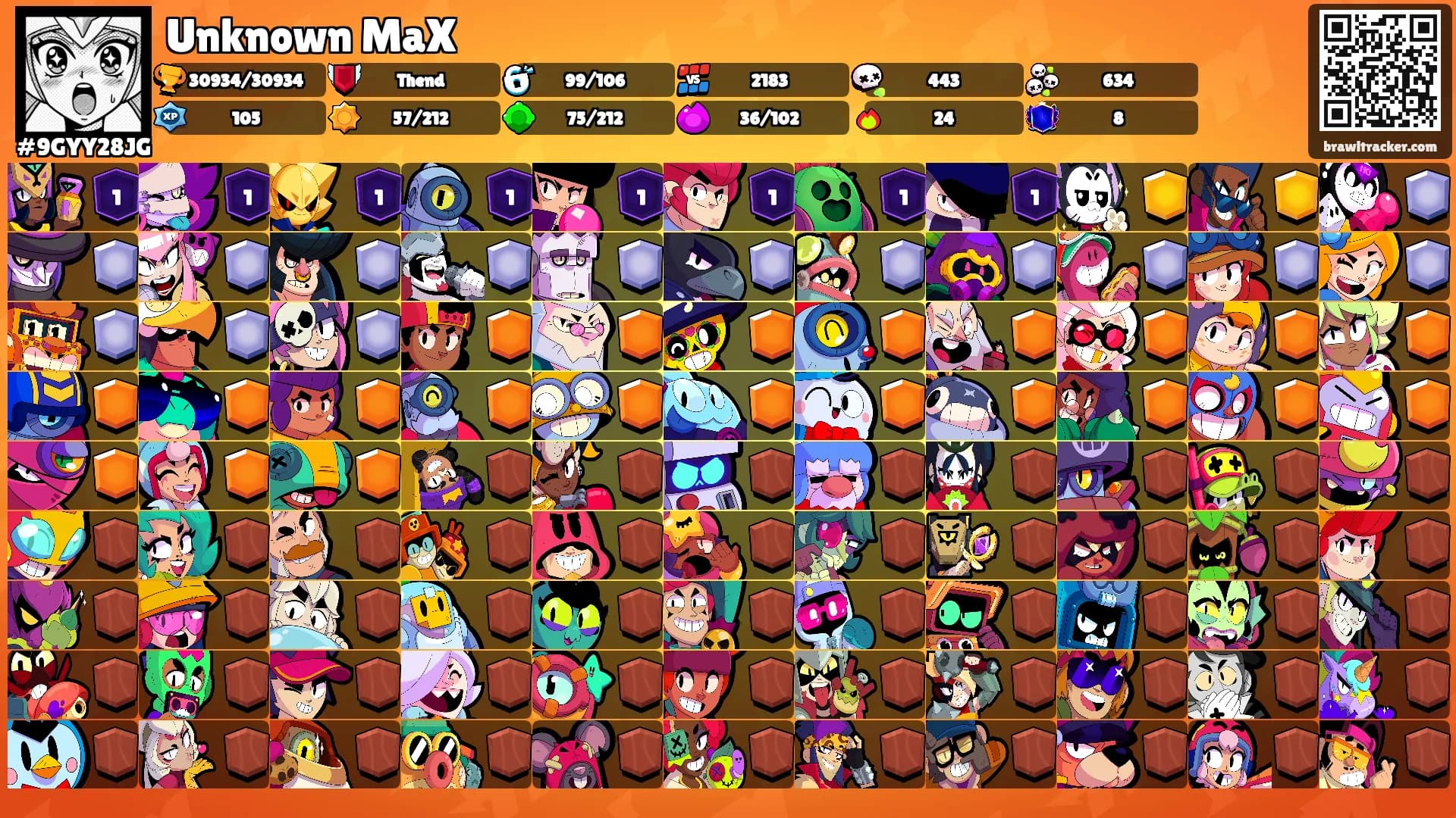 Unknown MaX's Ranks